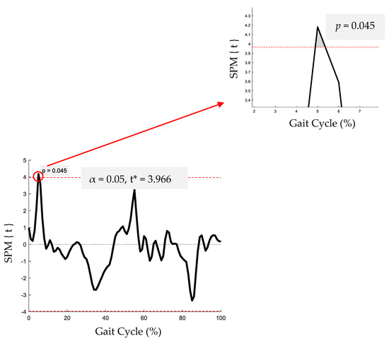 Geriatrics 09 00108 g0a1
