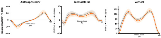 Geriatrics 09 00108 g0a2