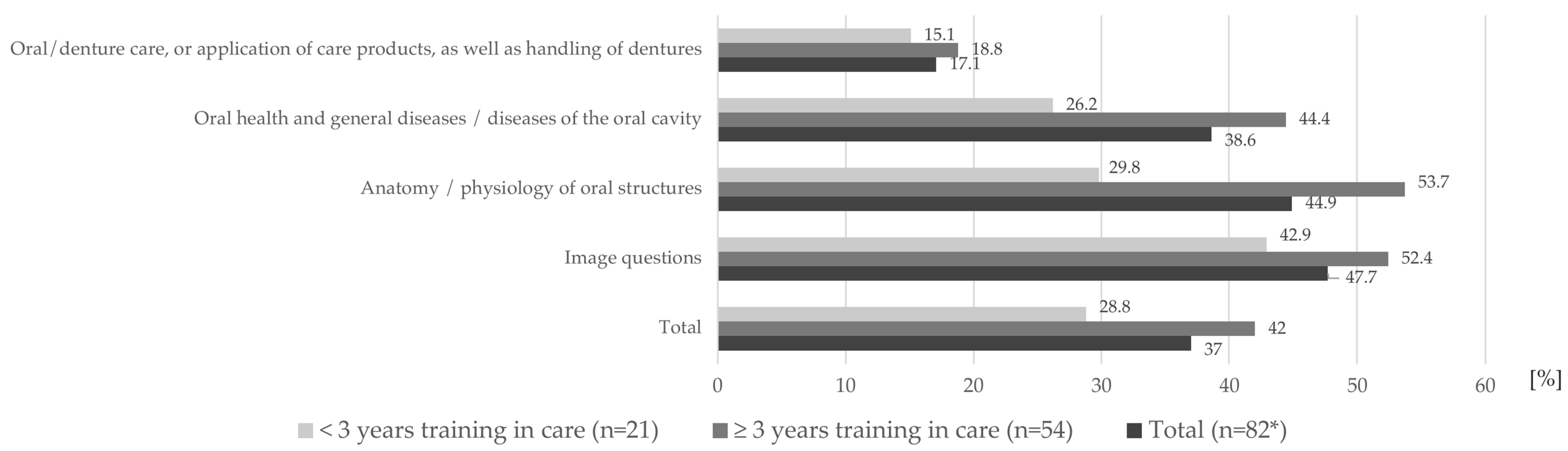 Geriatrics 09 00112 g006