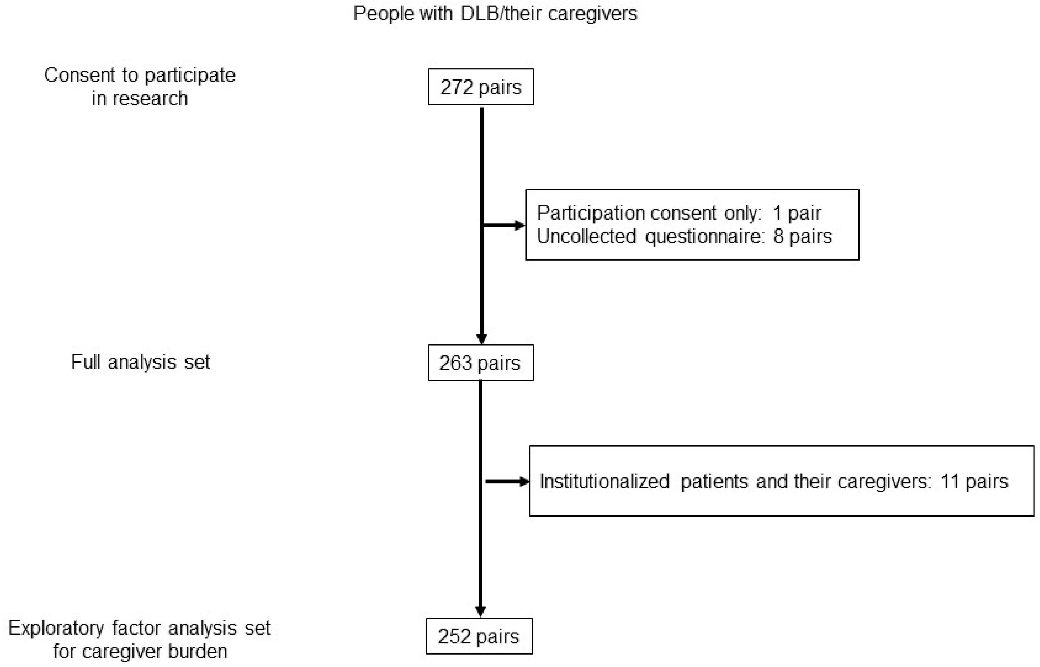 Geriatrics 09 00115 g001