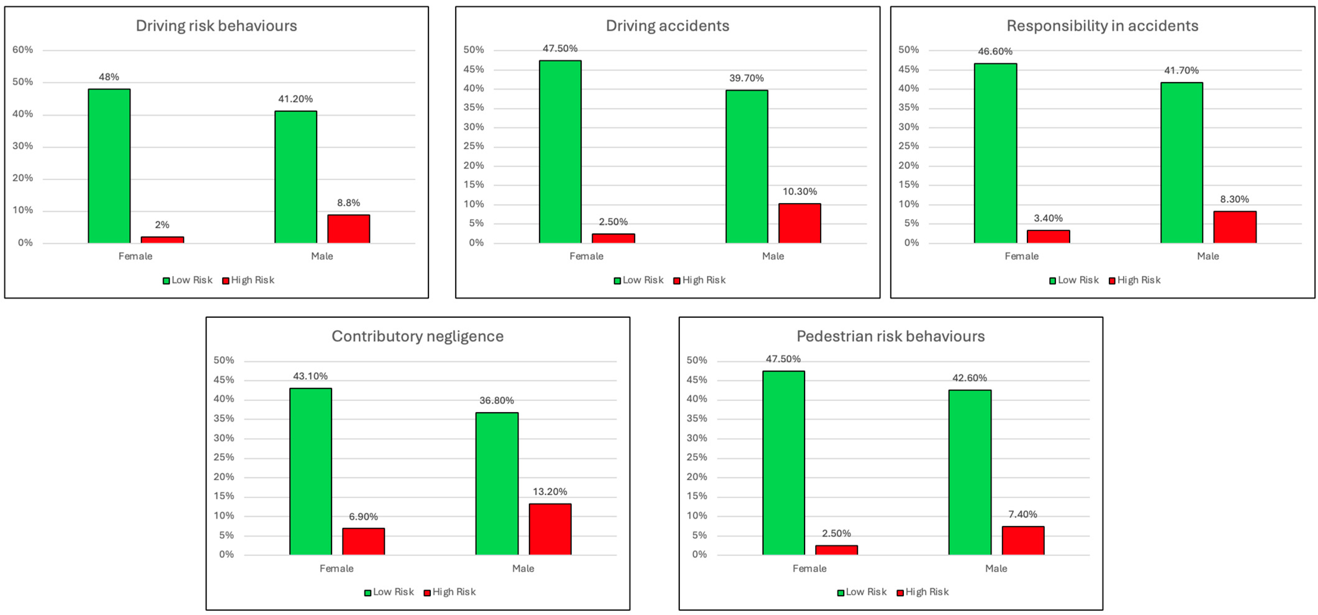 Geriatrics 09 00136 g001