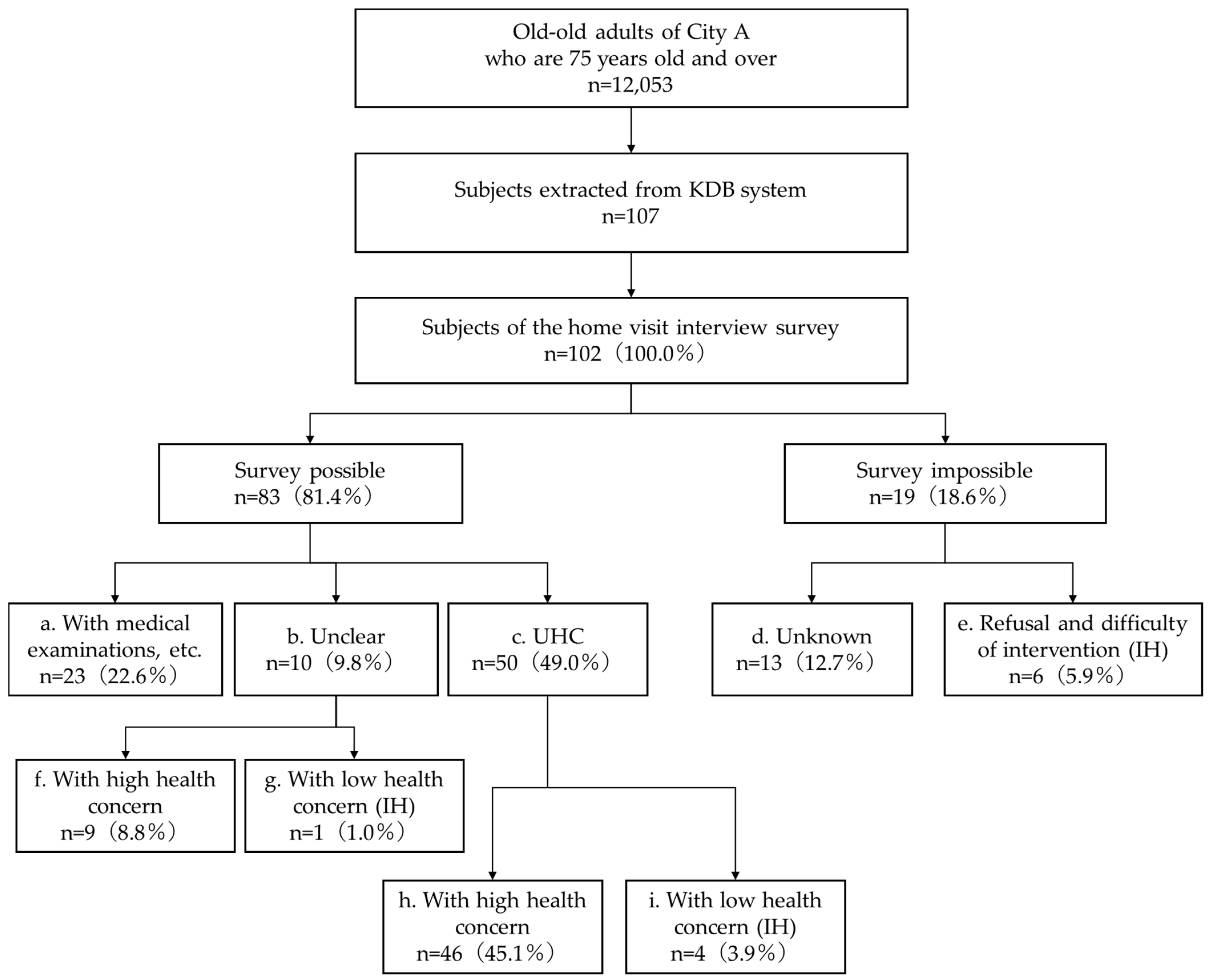 Geriatrics 09 00156 g001