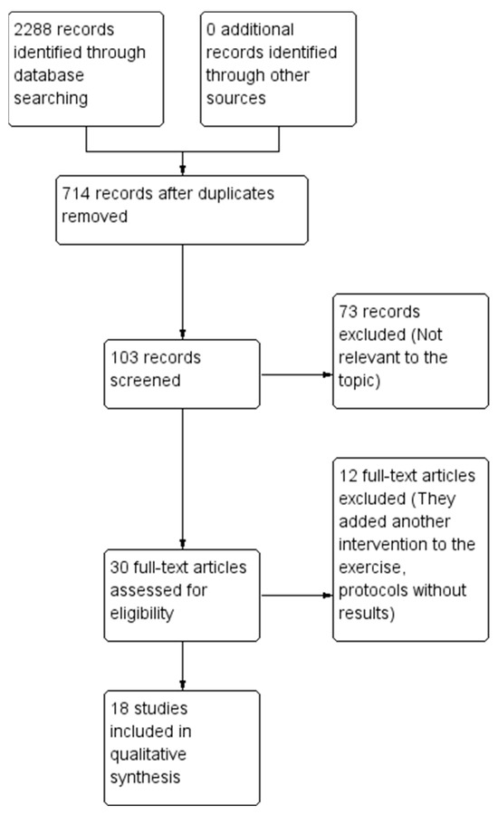 Geriatrics 09 00163 g001