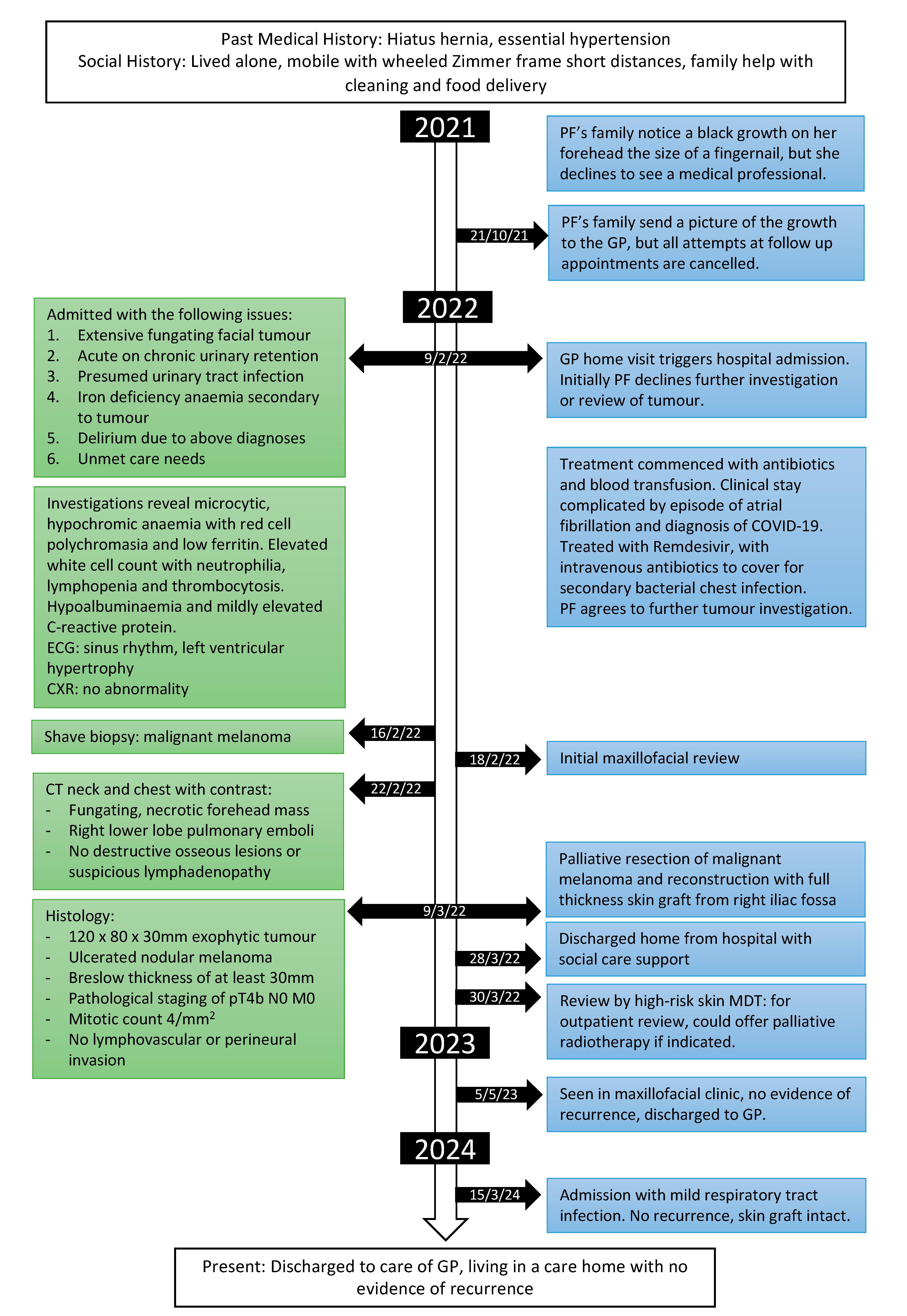 Geriatrics 09 00164 g004