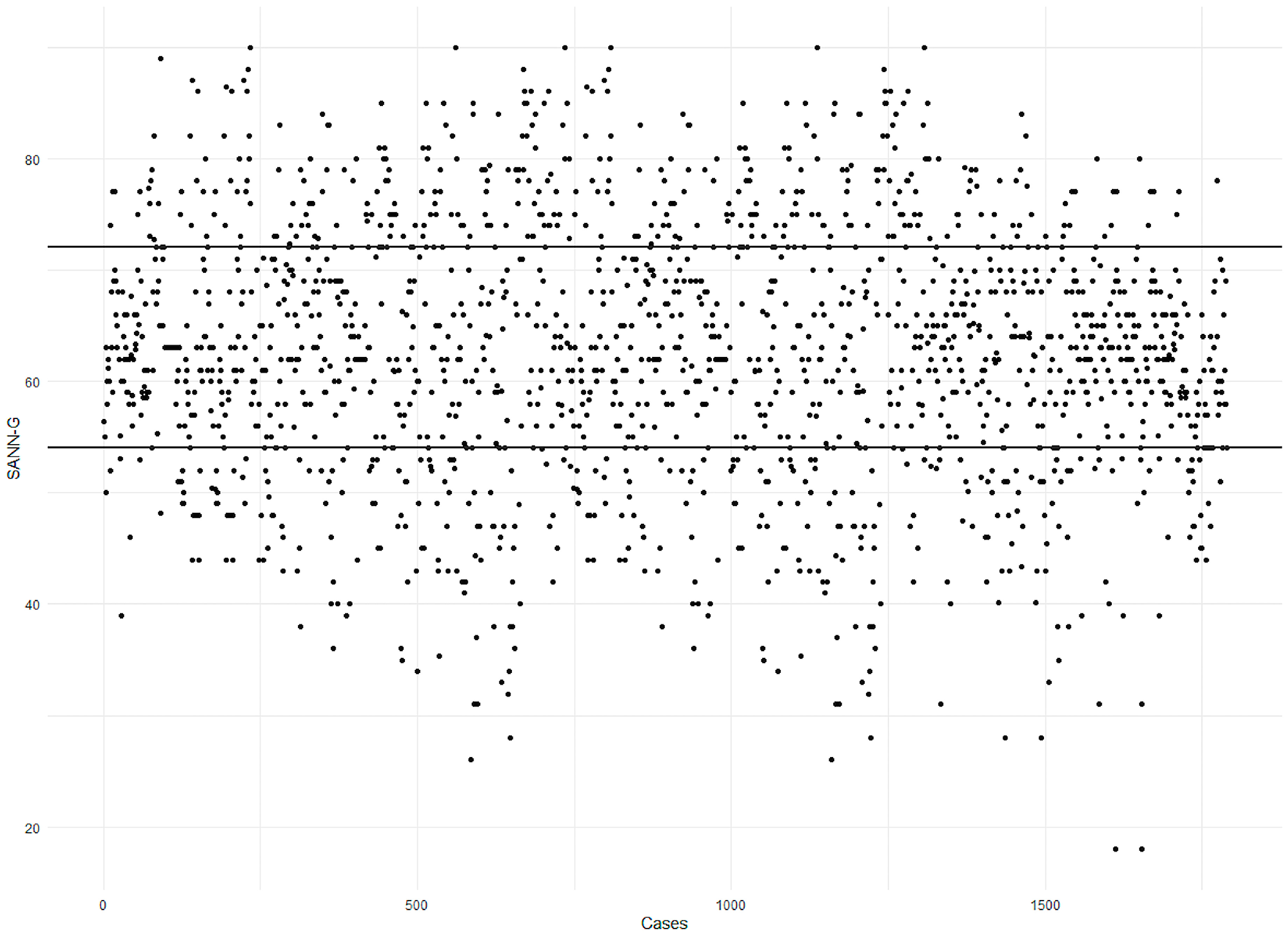 Geriatrics 10 00013 g001