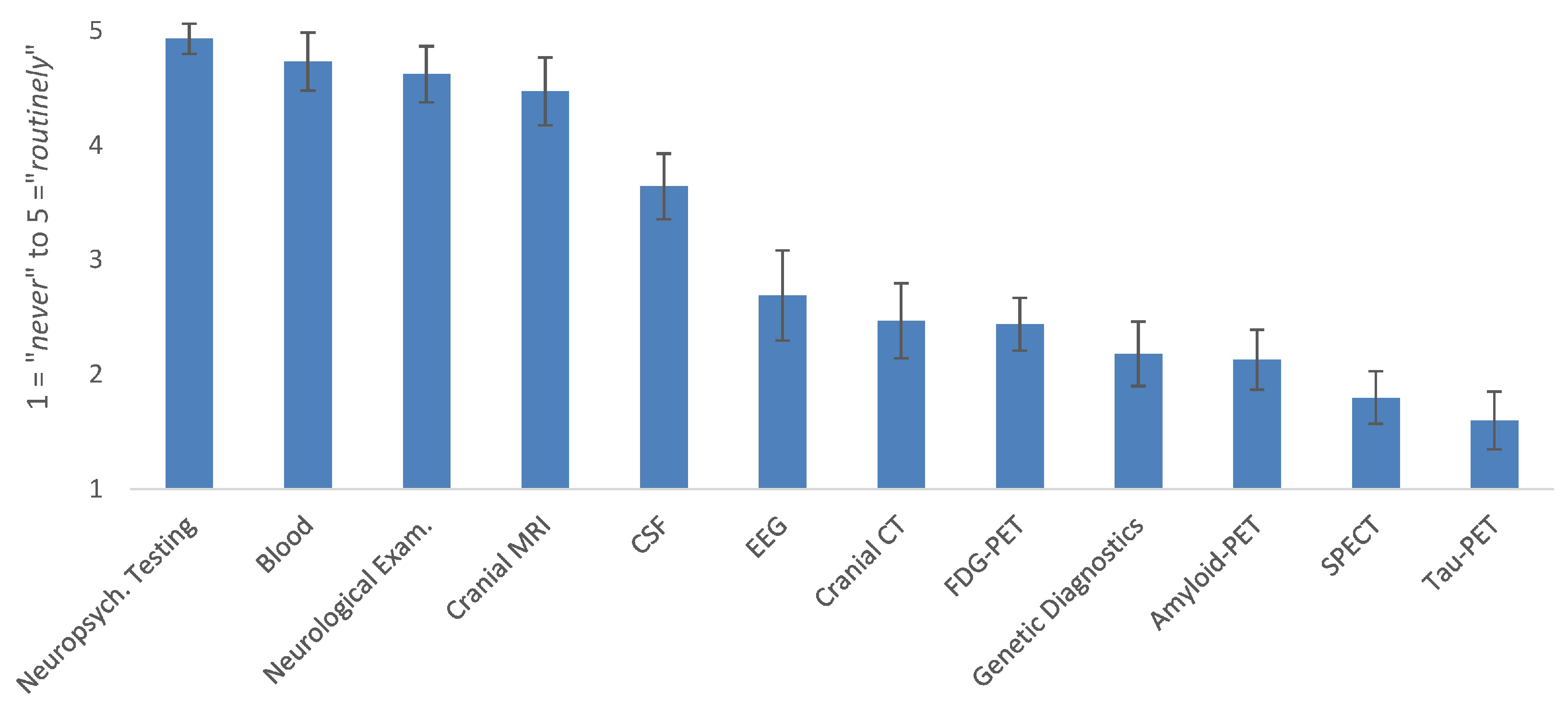 Geriatrics 10 00021 g001