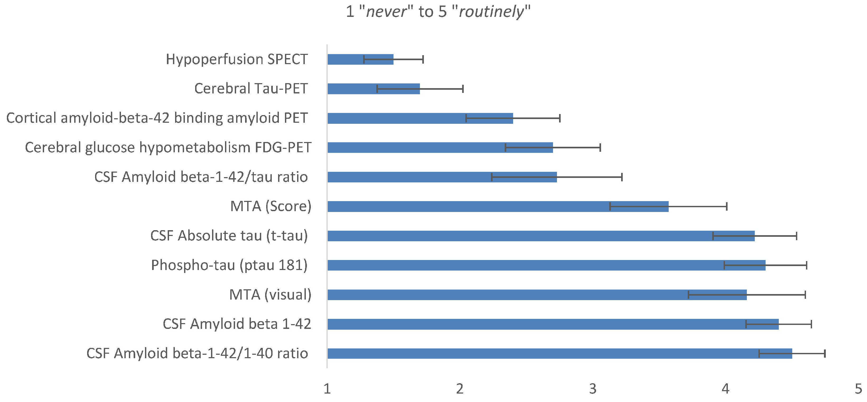 Geriatrics 10 00021 g002