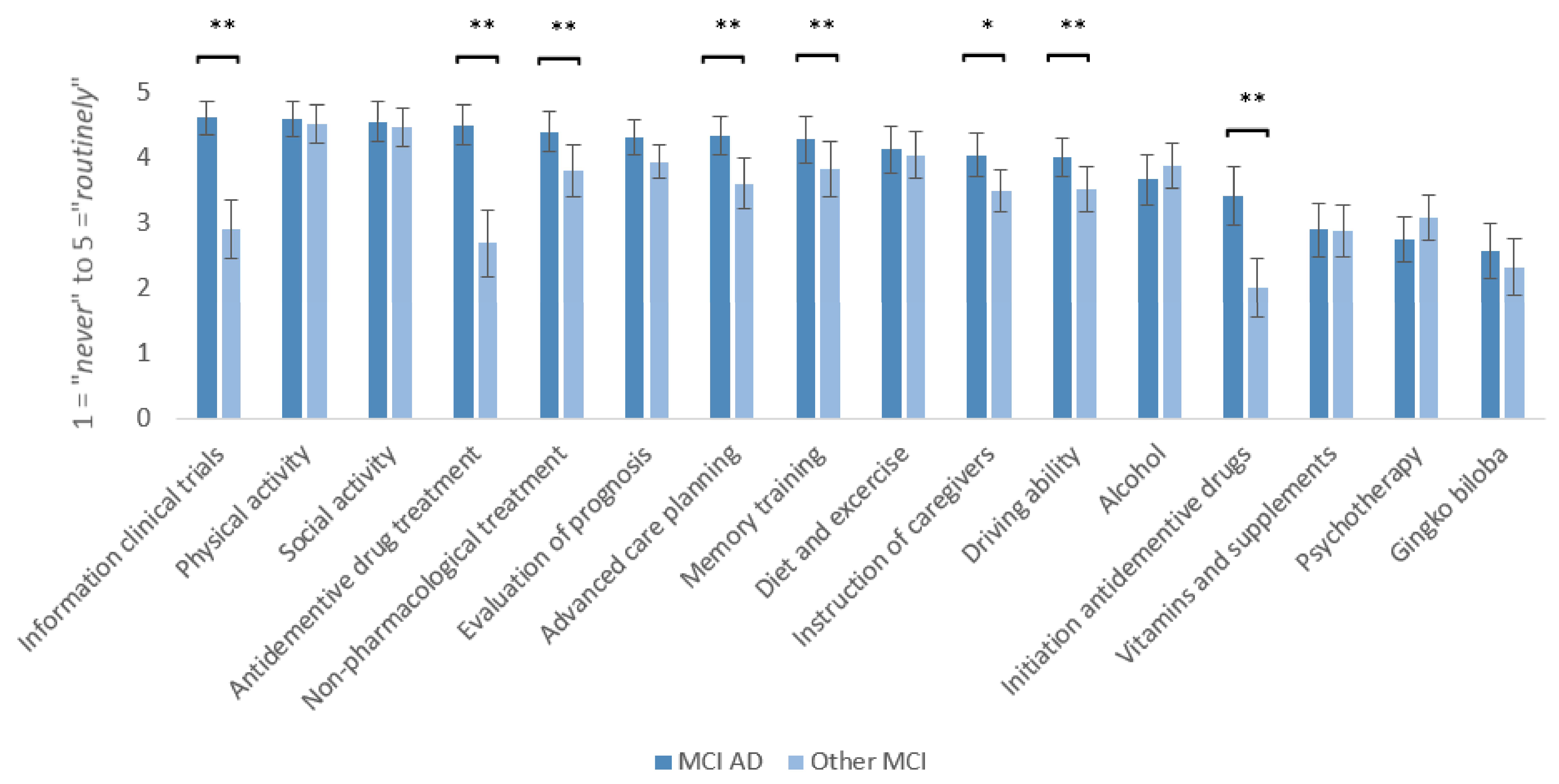 Geriatrics 10 00021 g003