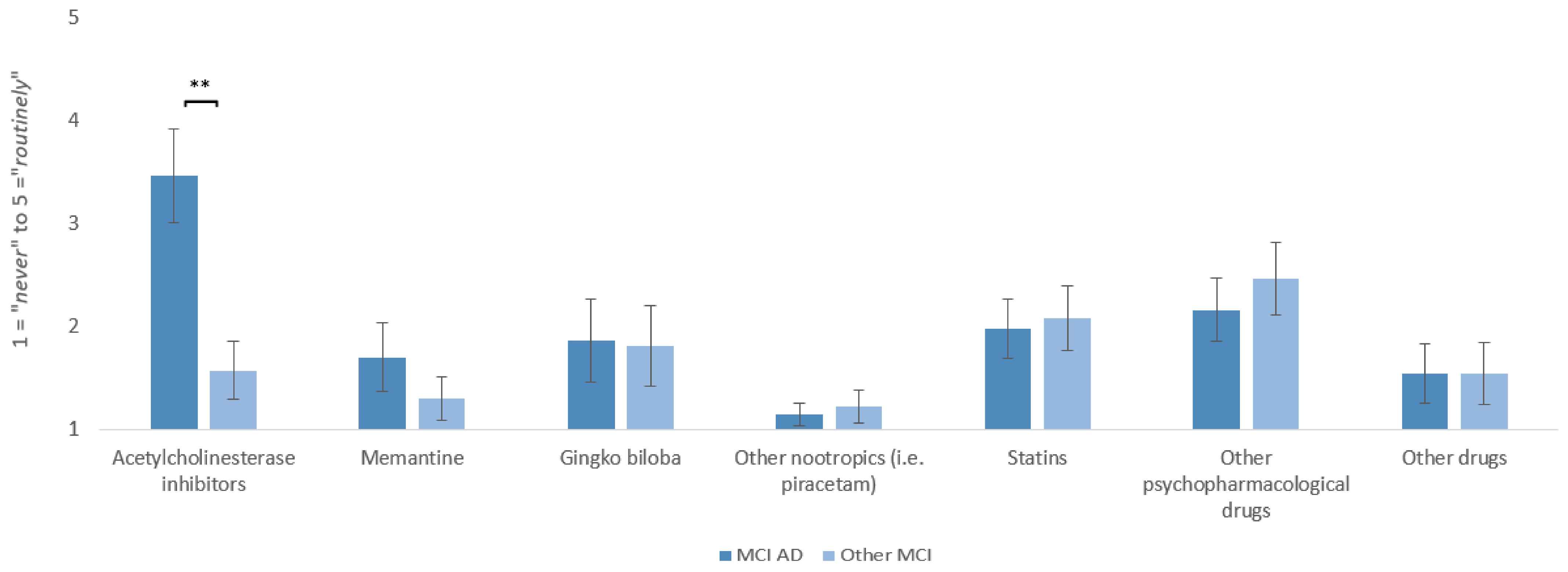 Geriatrics 10 00021 g004