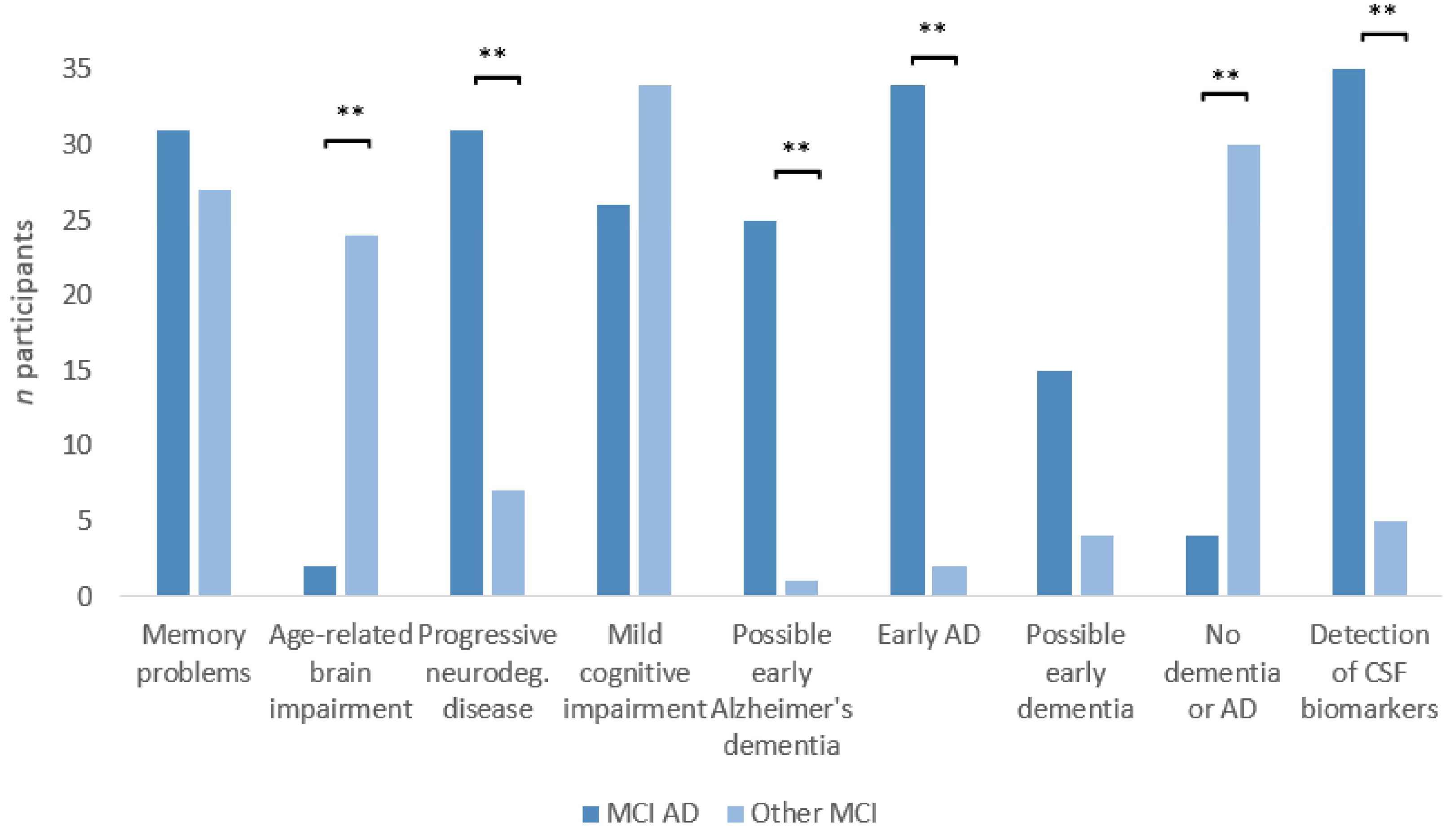 Geriatrics 10 00021 g005