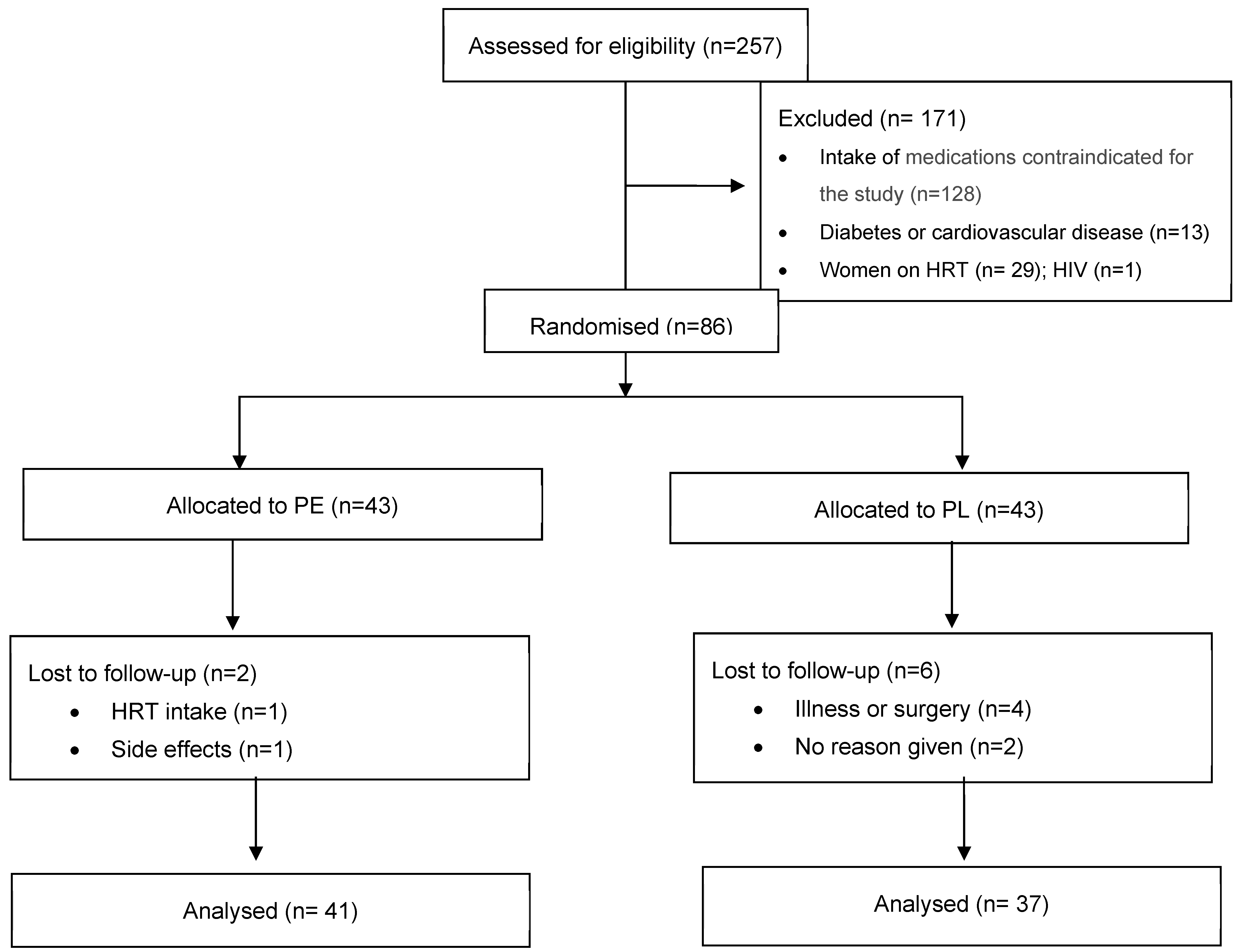 Geriatrics 10 00029 g001