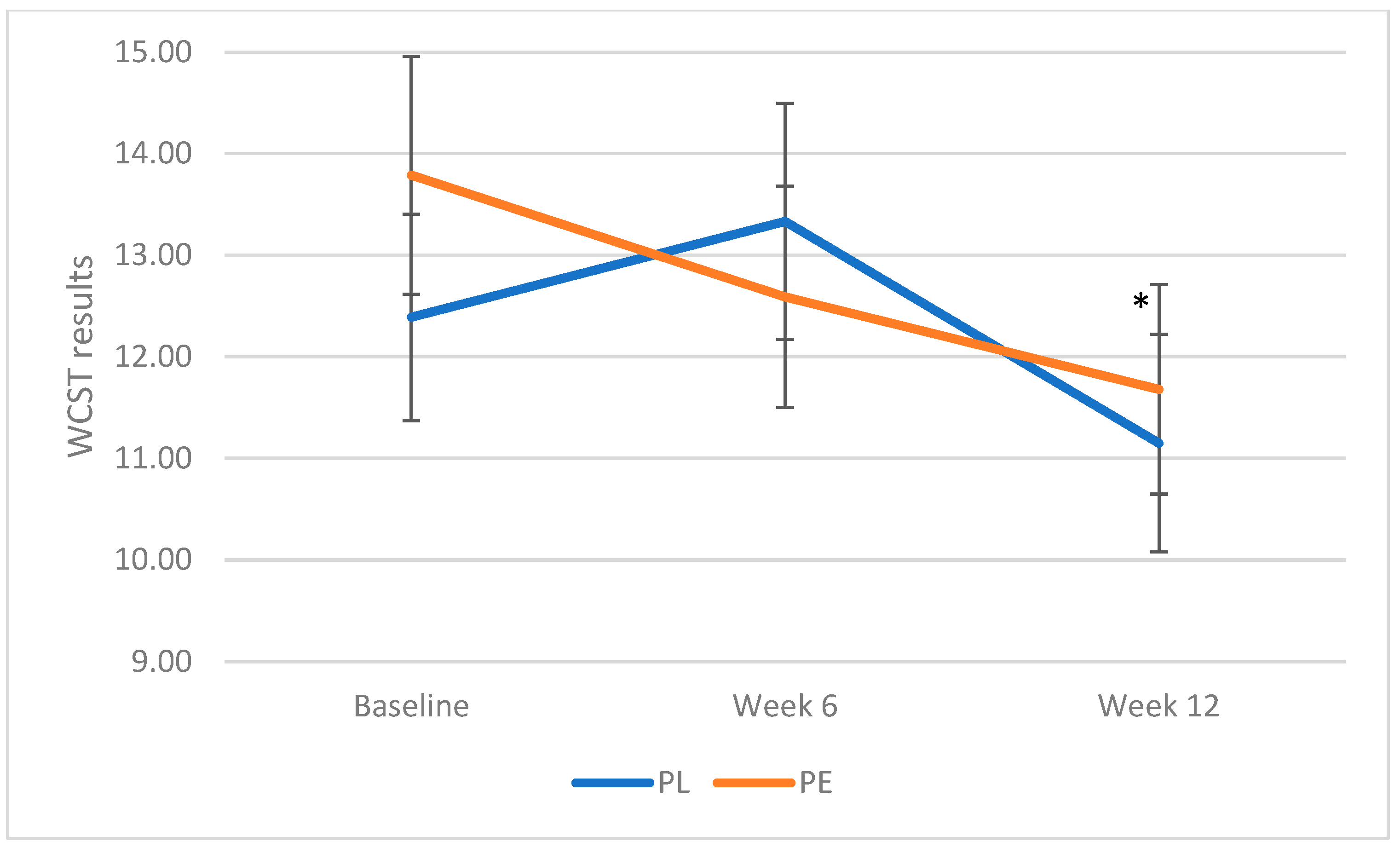 Geriatrics 10 00029 g002