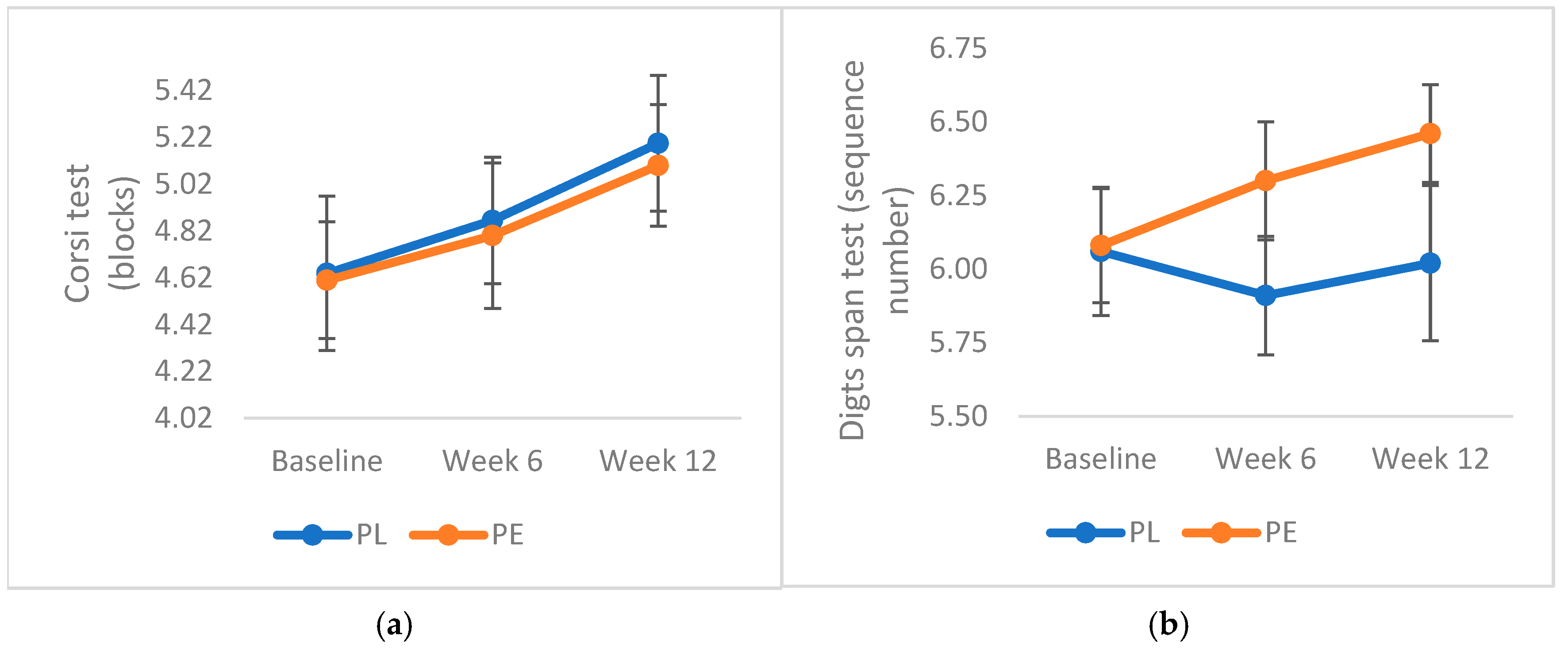 Geriatrics 10 00029 g003a