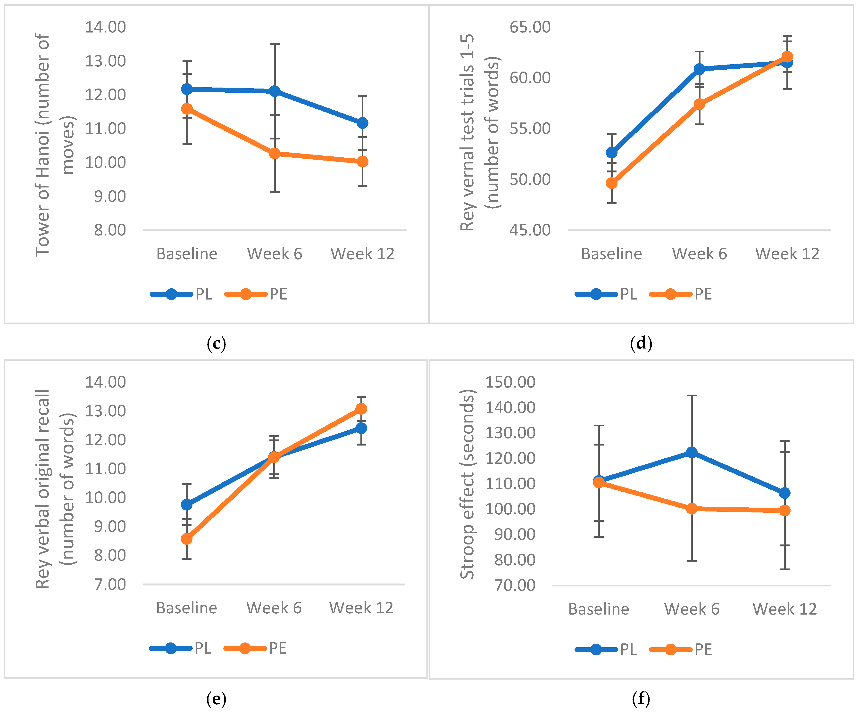 Geriatrics 10 00029 g003b