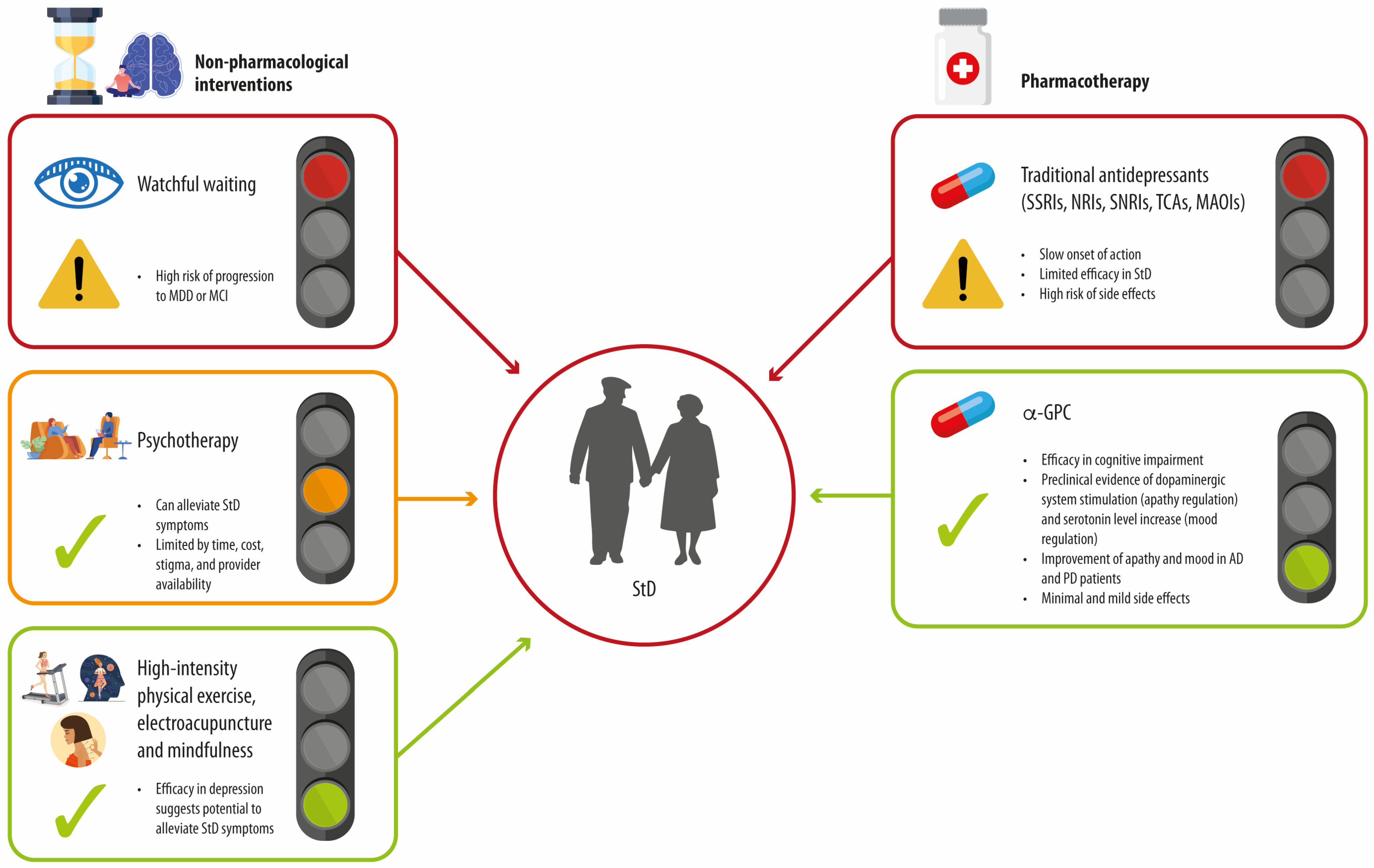 Geriatrics 10 00032 g001 Geriatrics 10 00032 g001