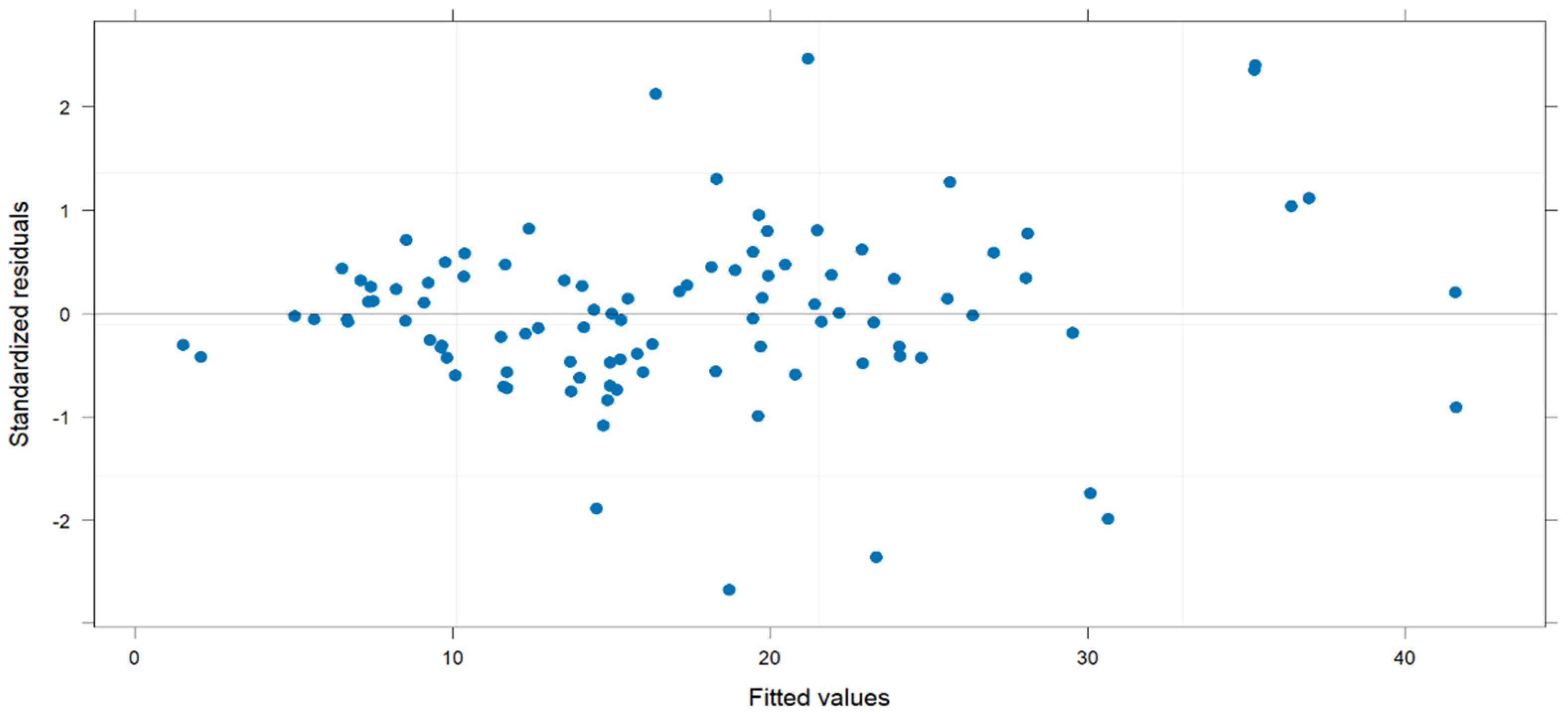 Geriatrics 10 00033 g002