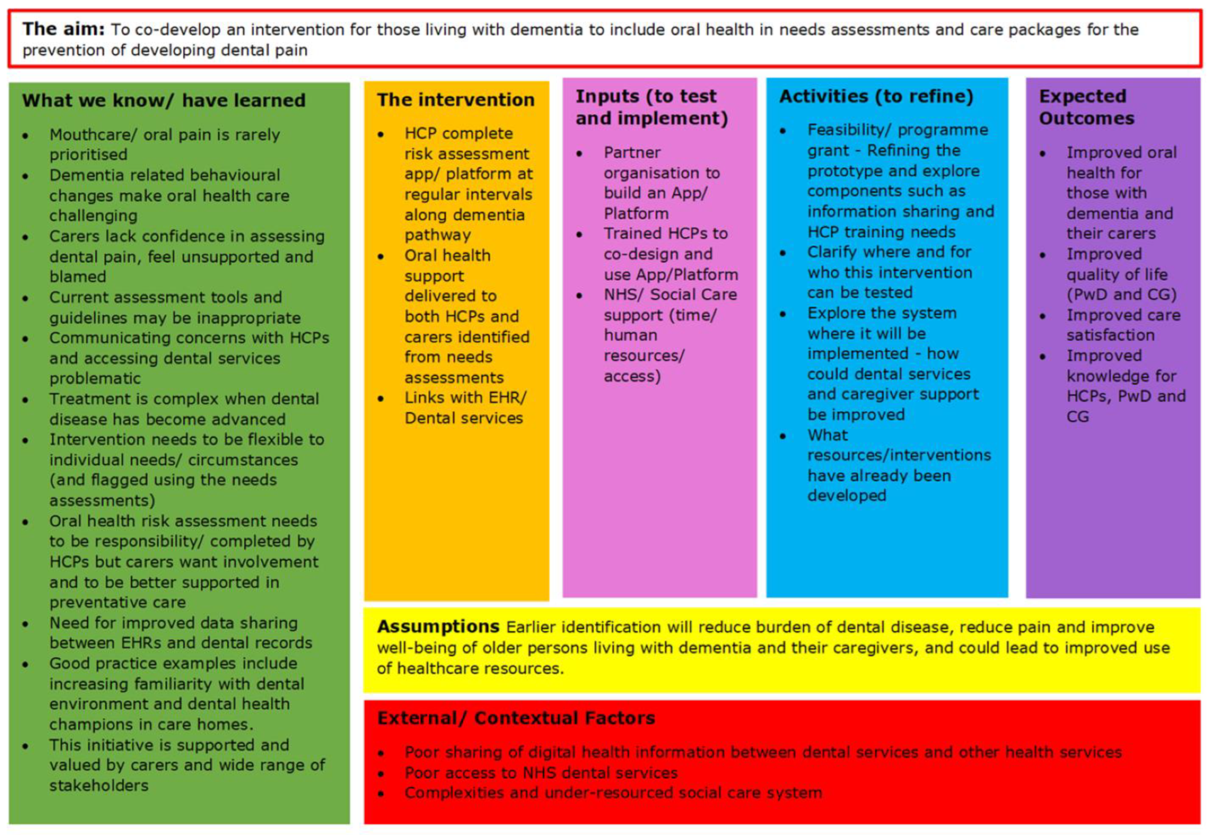 Geriatrics 10 00035 g002
