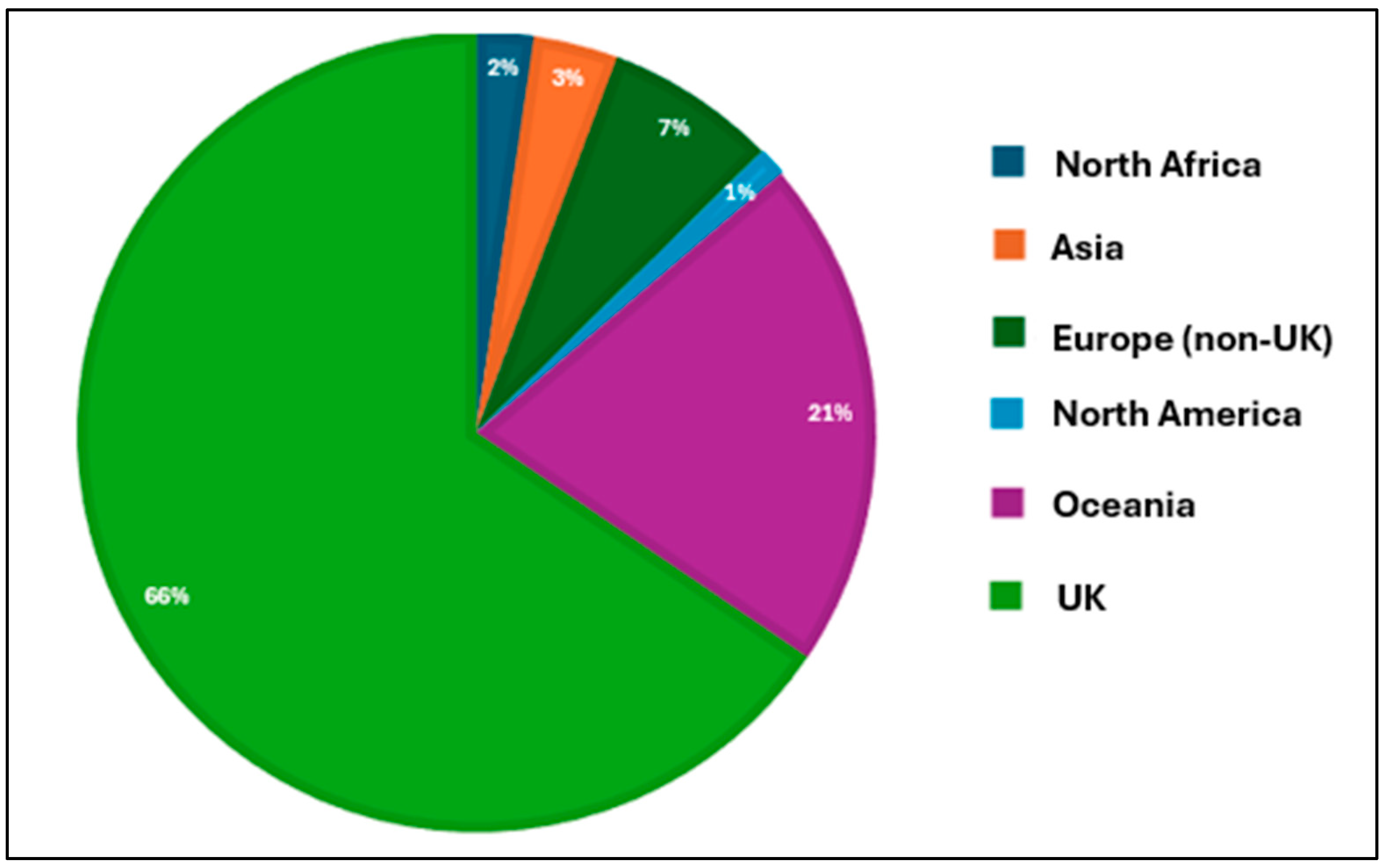 Geriatrics 10 00036 g001