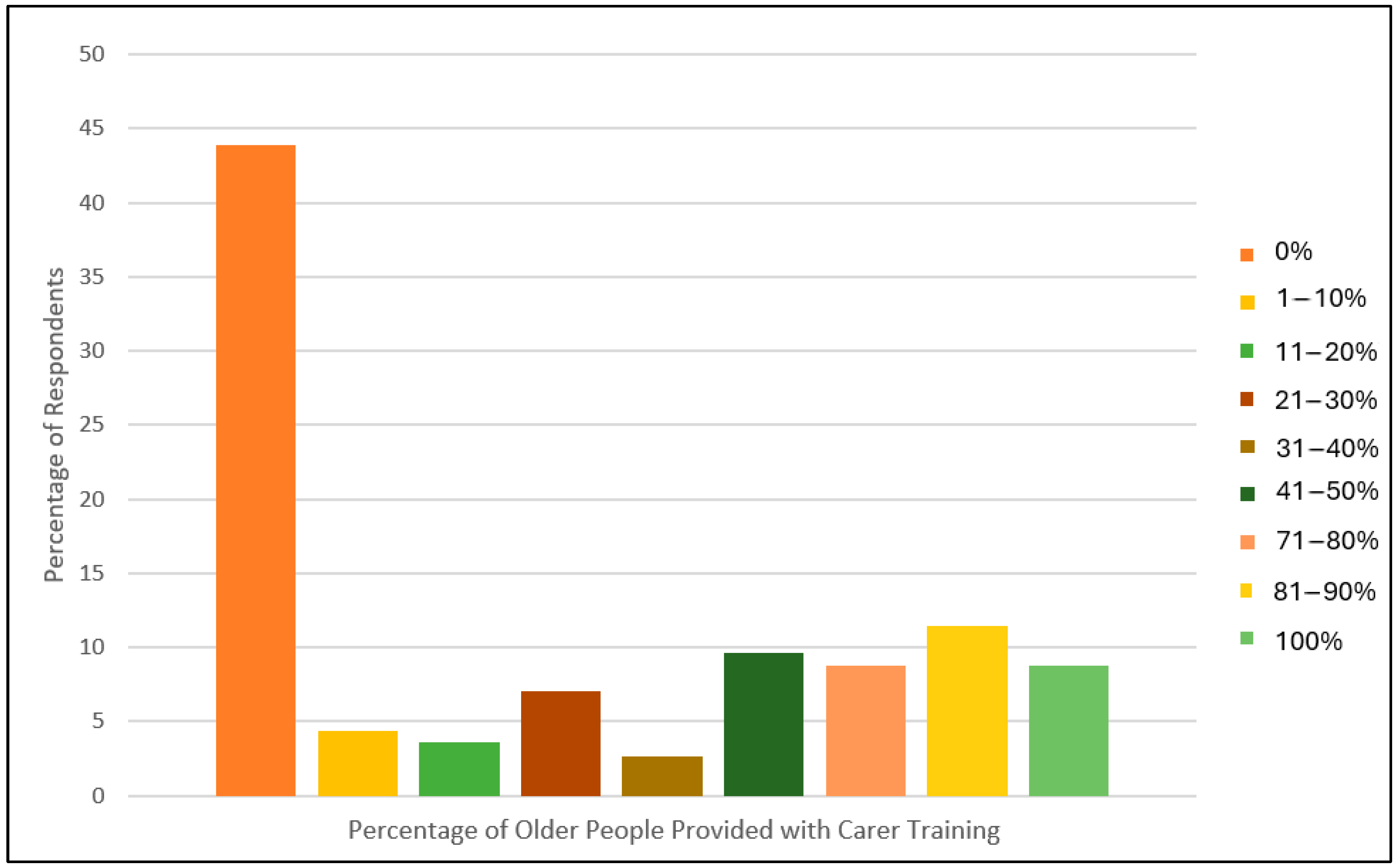 Geriatrics 10 00036 g002
