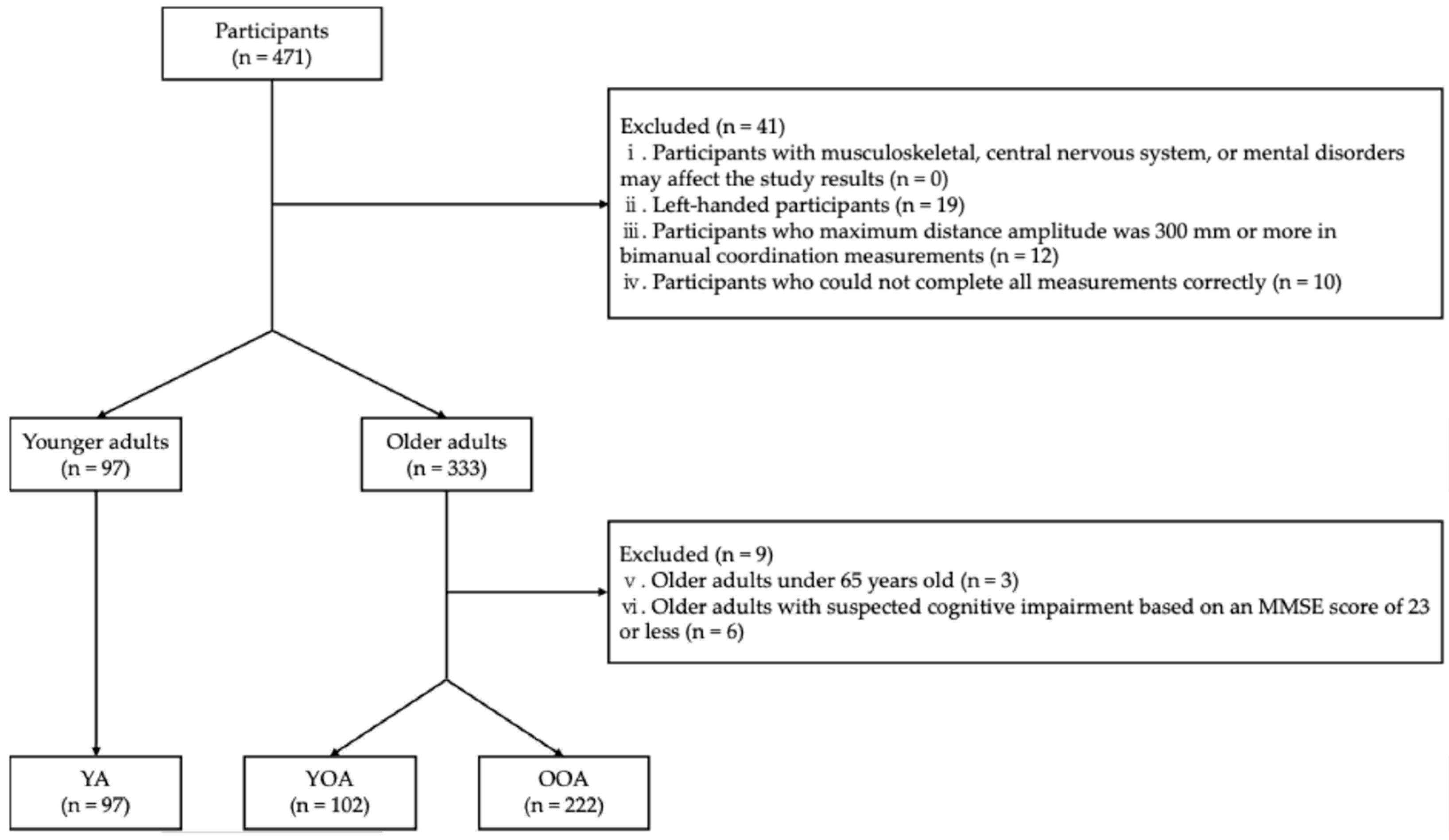 Geriatrics 10 00045 g001