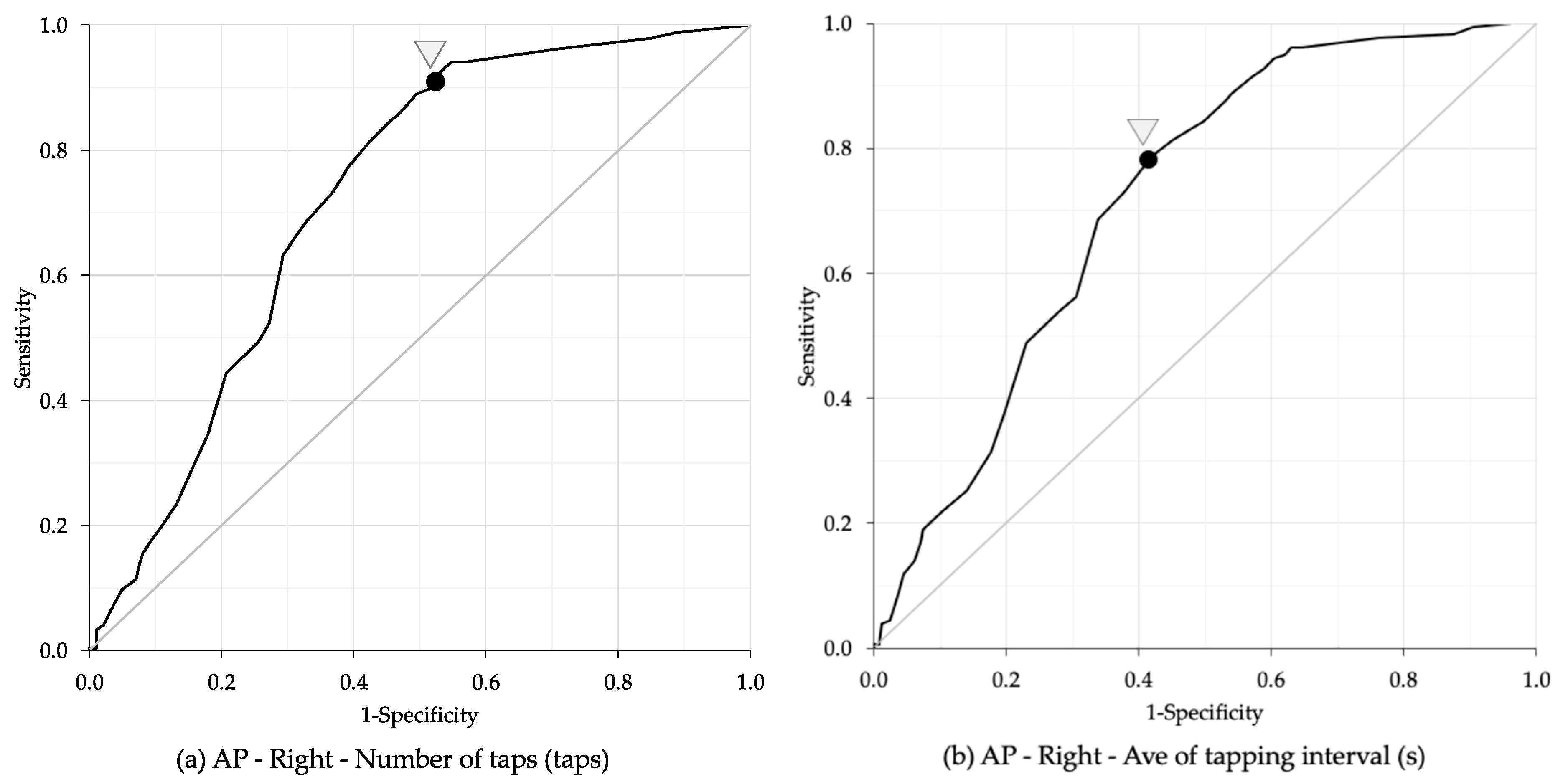 Geriatrics 10 00045 g005a