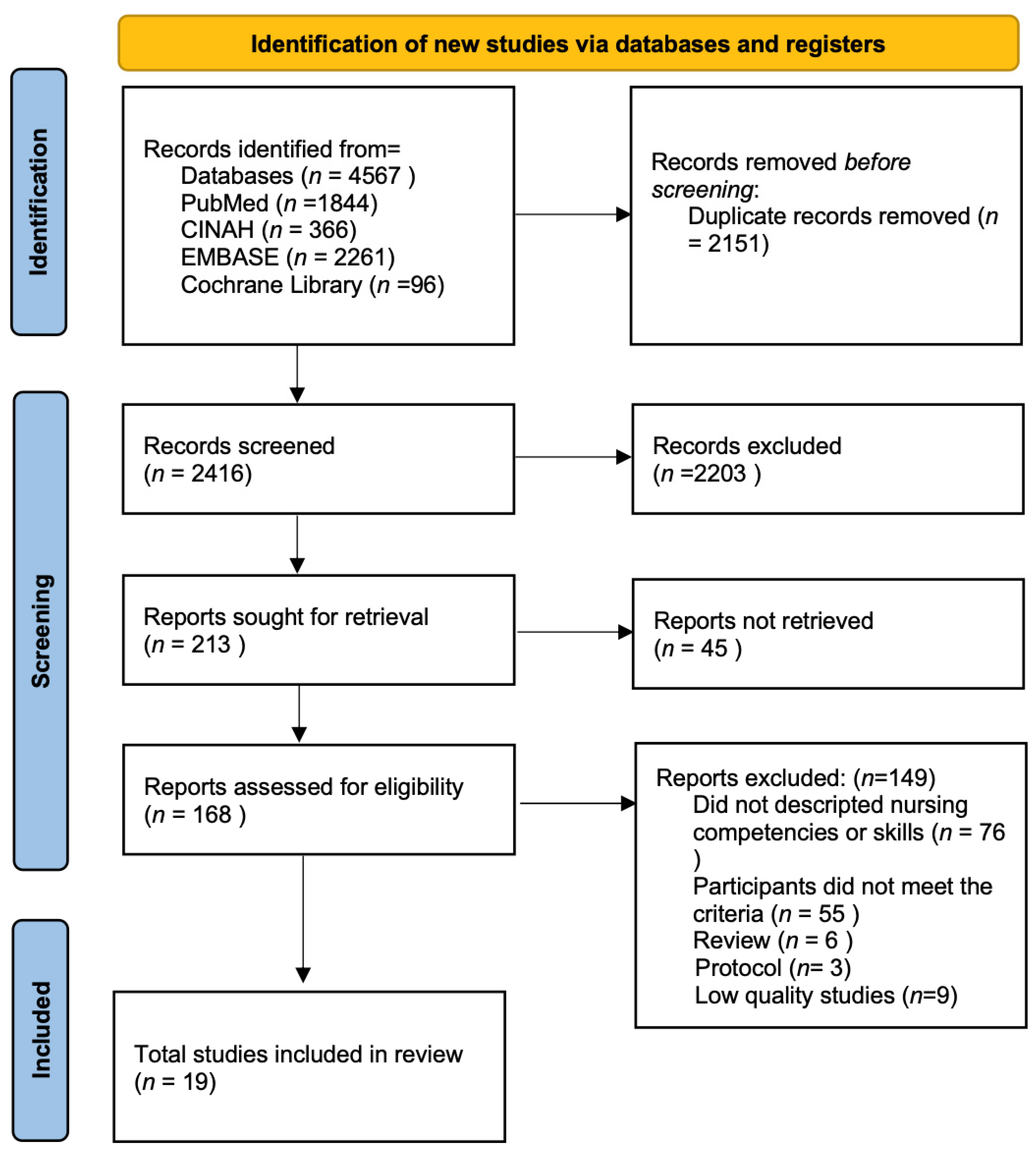 Geriatrics 10 00048 g001