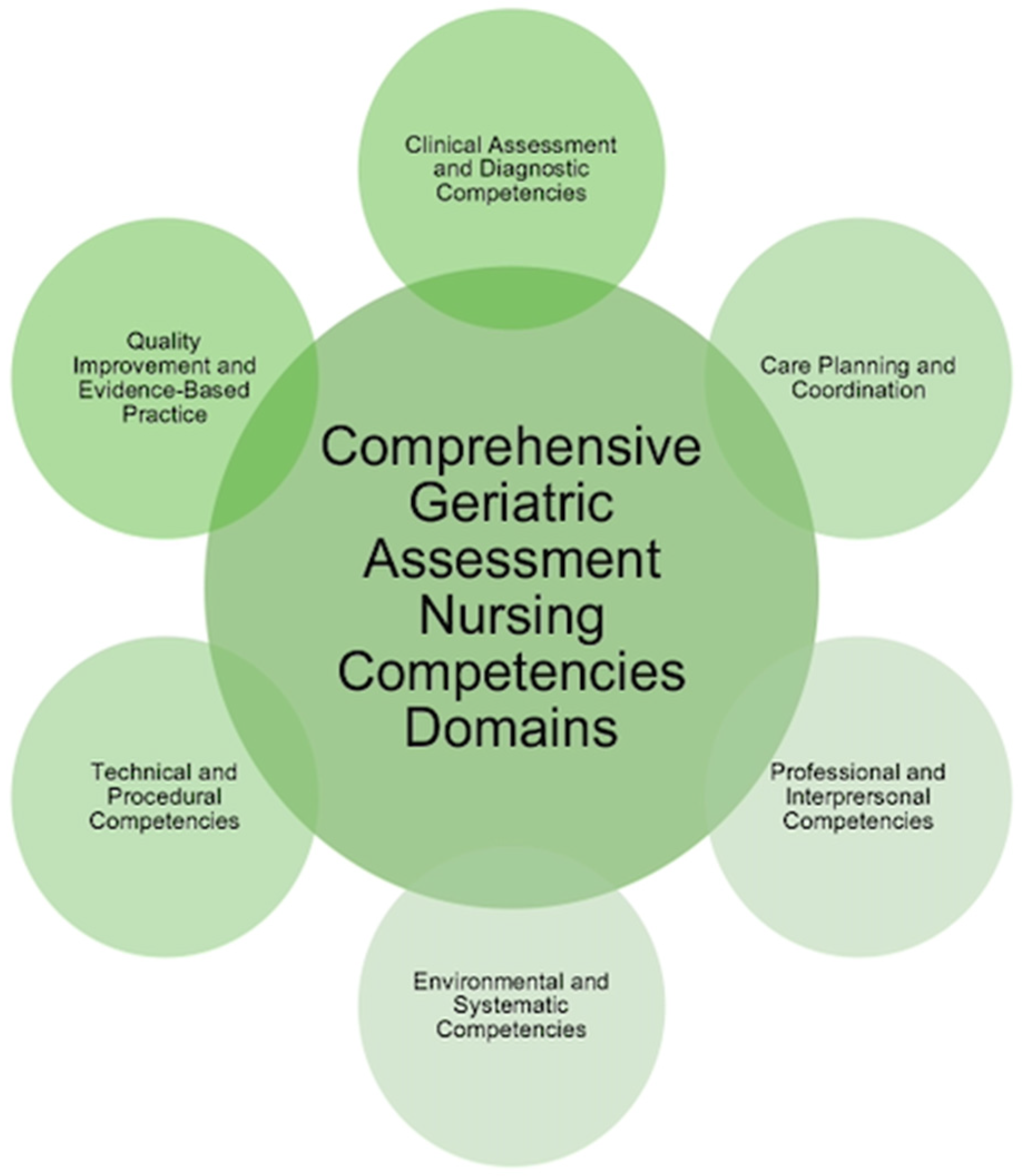 Geriatrics 10 00048 g002