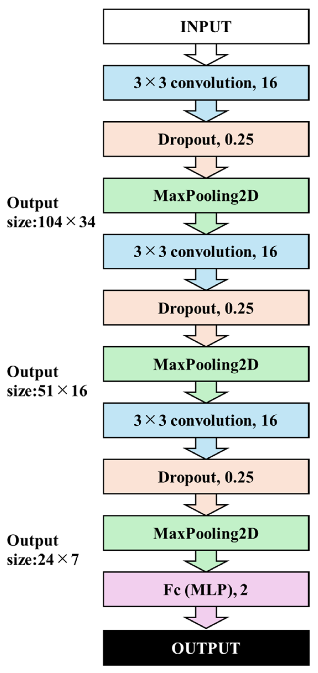 Geriatrics 10 00049 g002