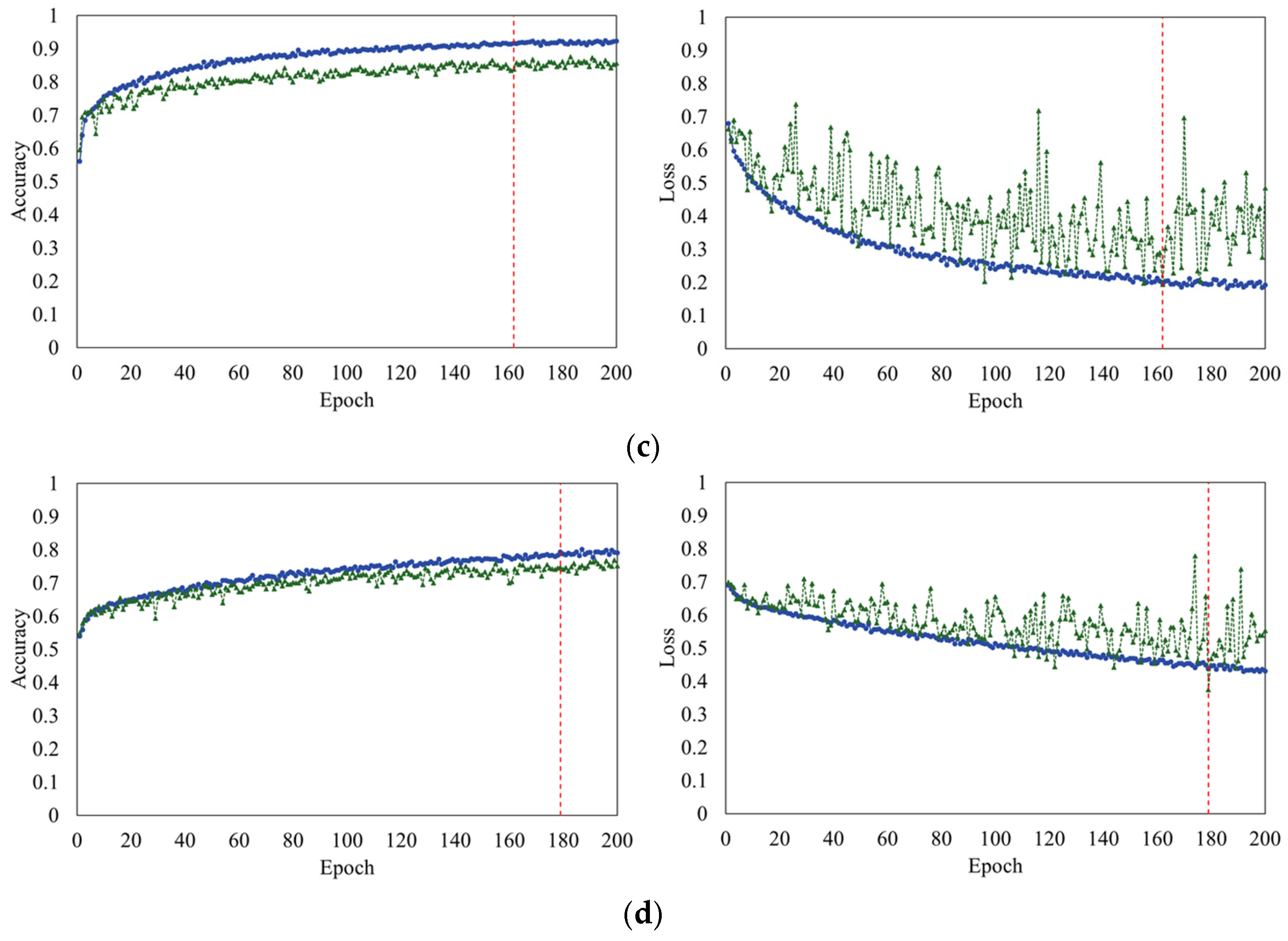 Geriatrics 10 00049 g003b