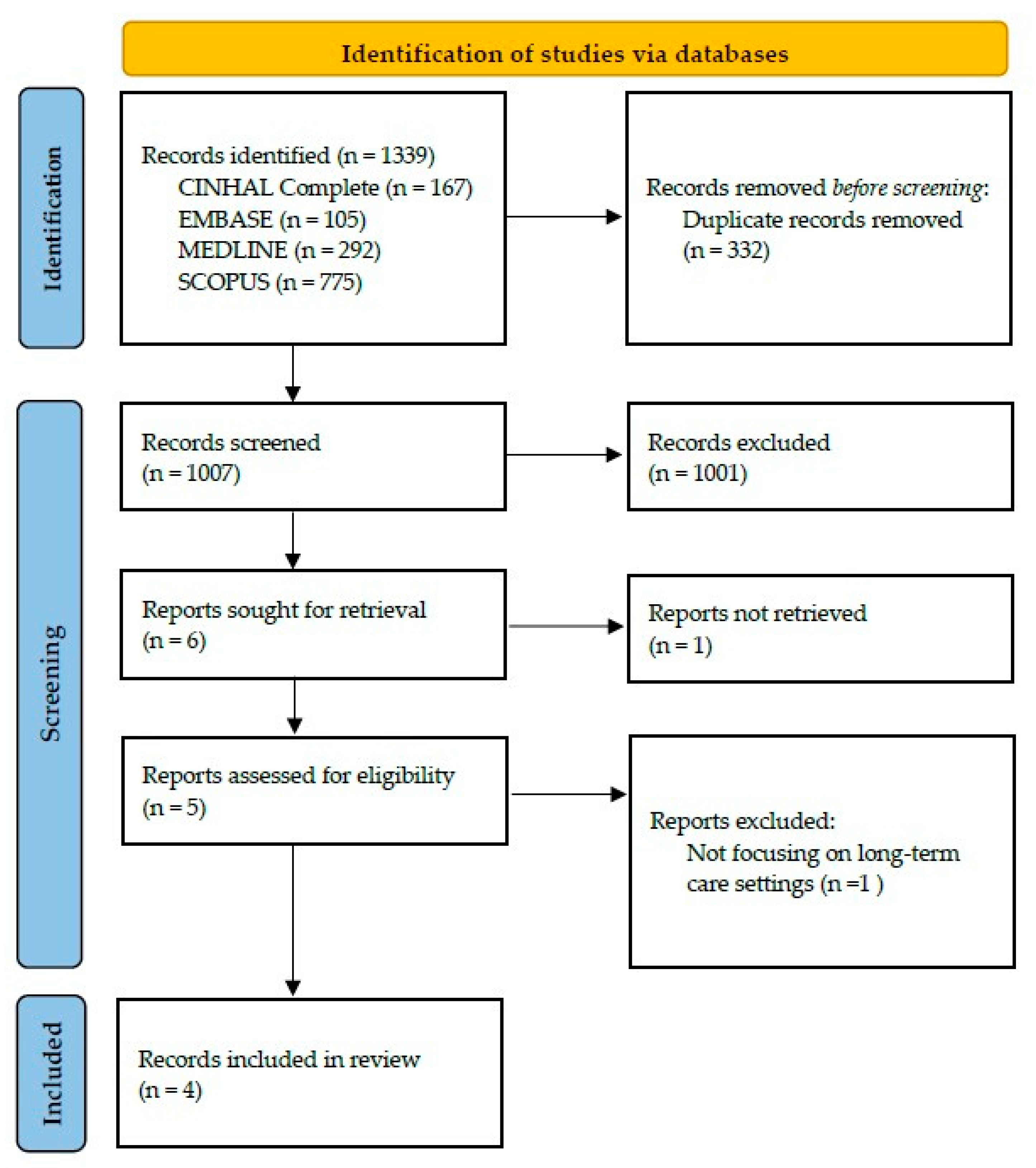 Geriatrics 10 00053 g001