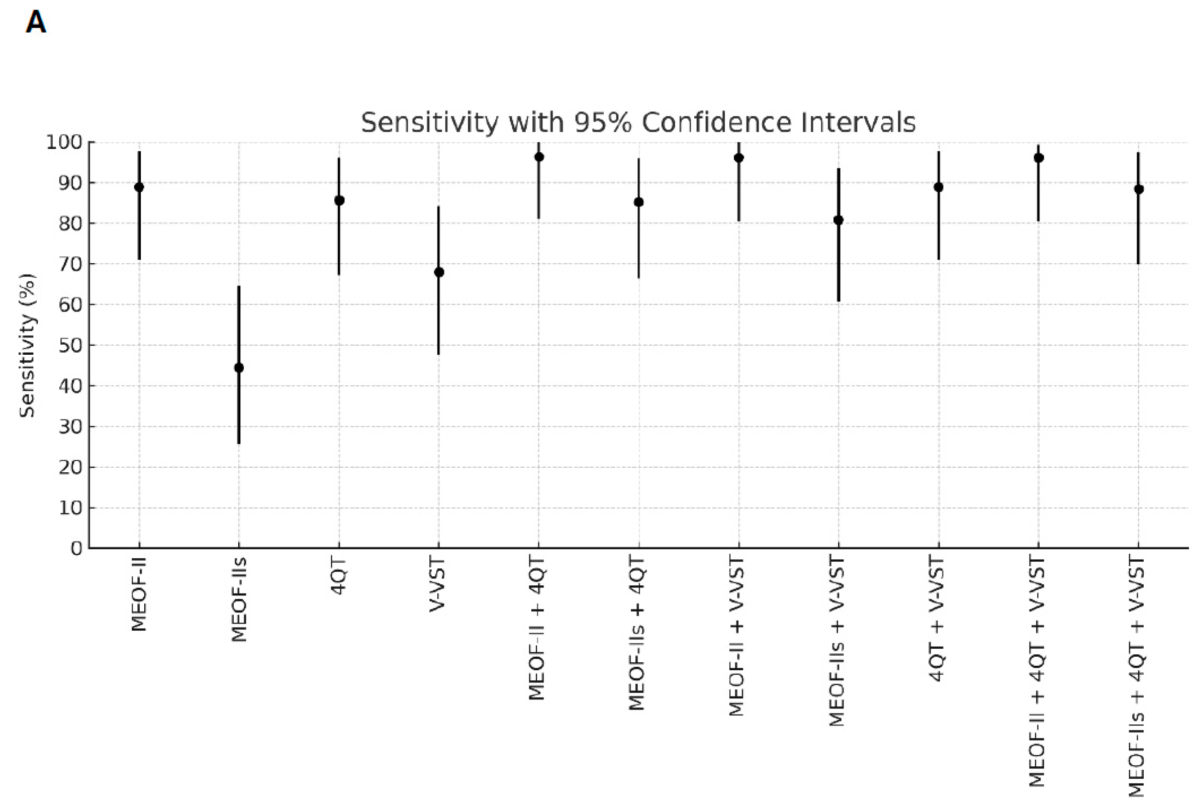 Geriatrics 10 00063 g001a