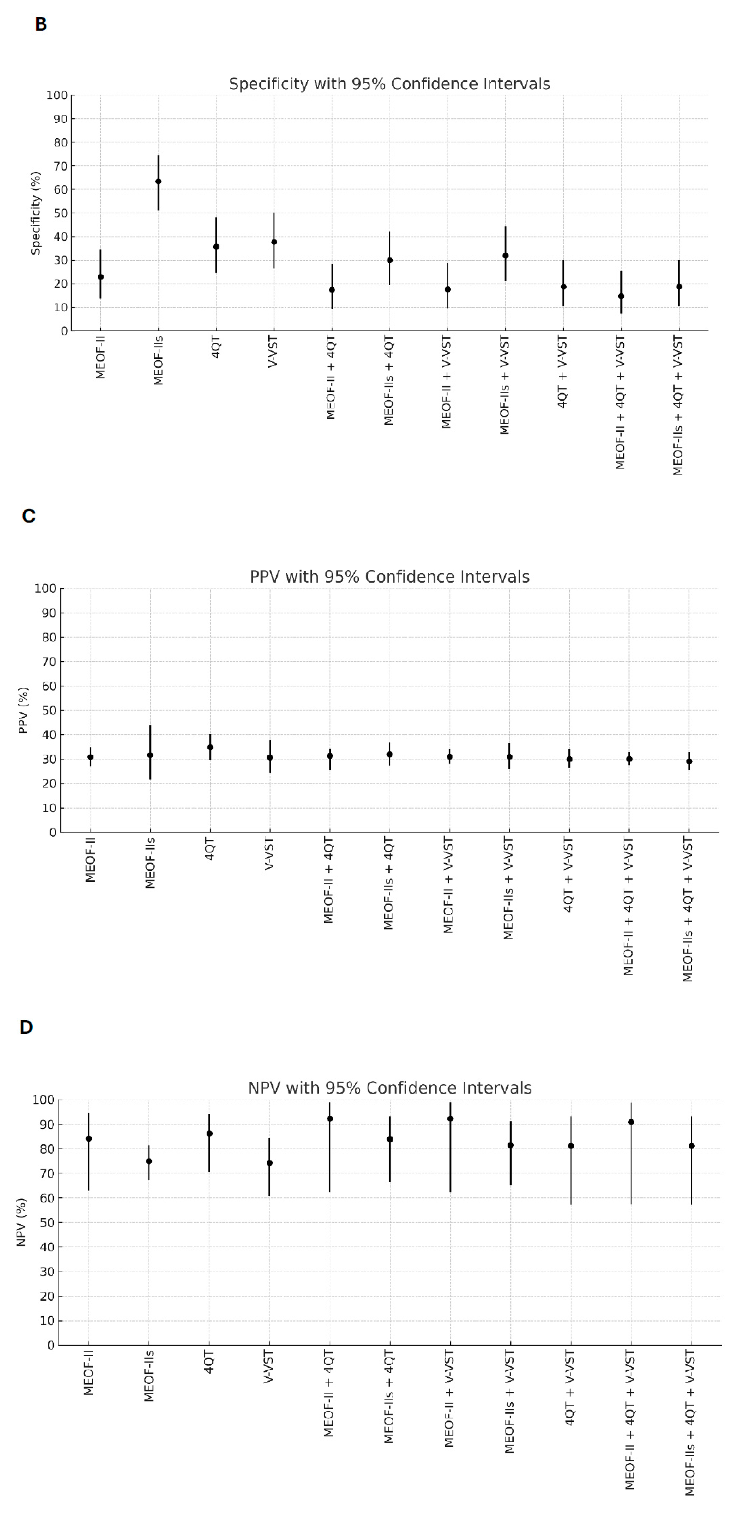 Geriatrics 10 00063 g001b
