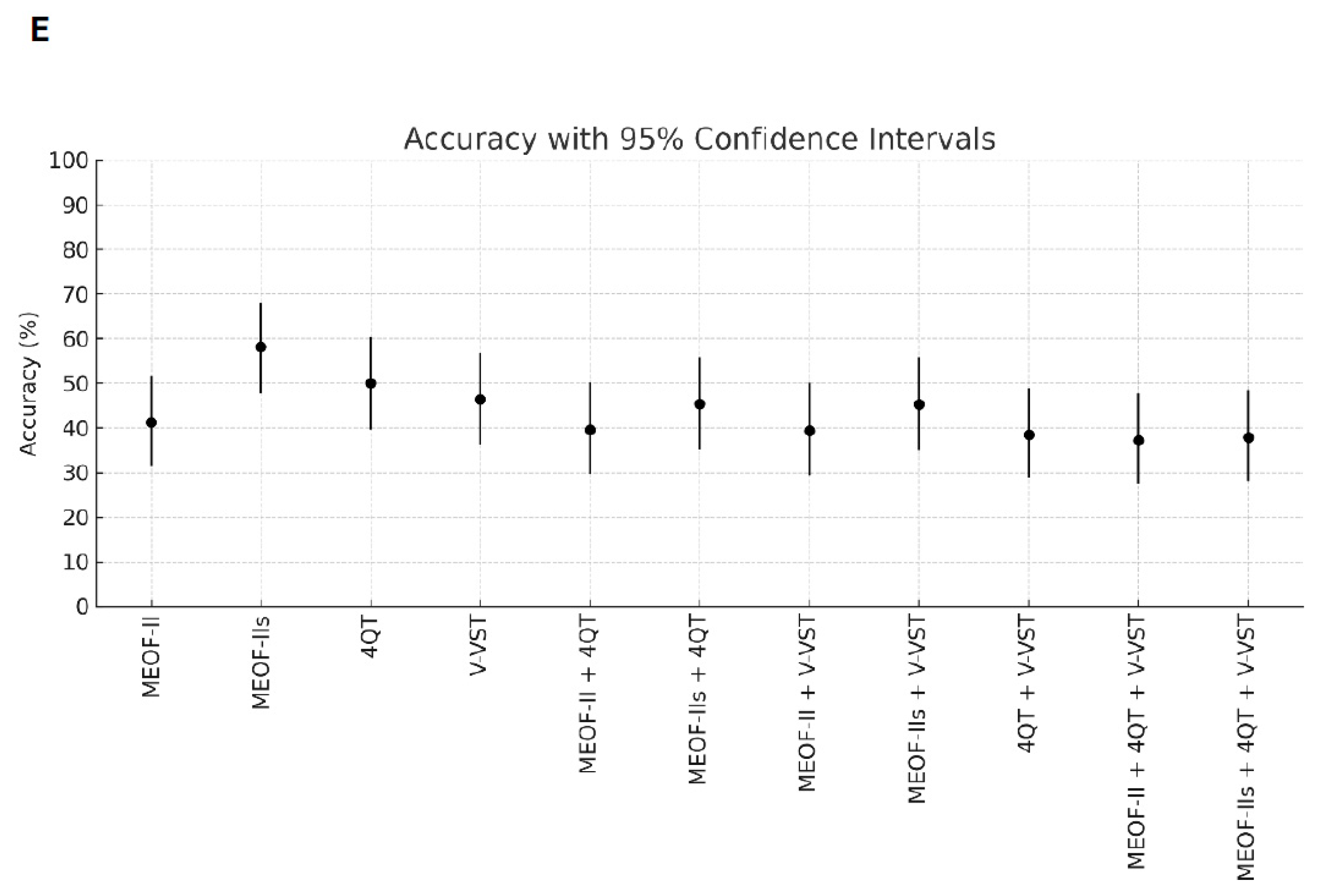 Geriatrics 10 00063 g001c