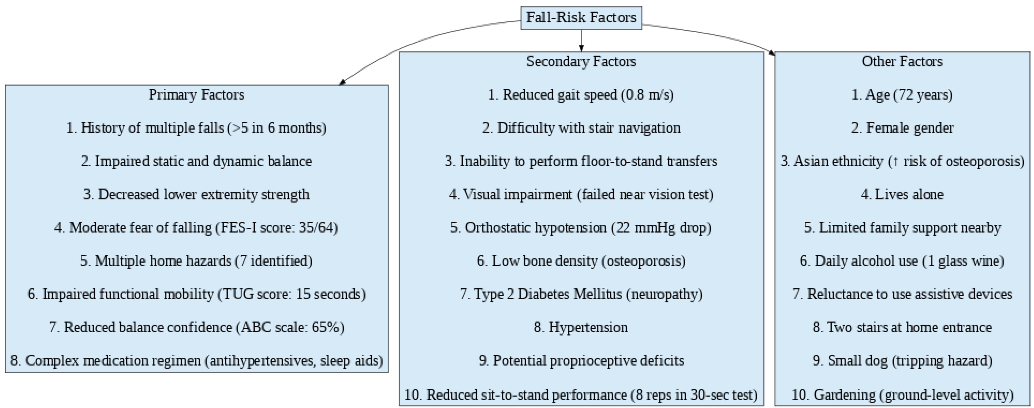 Geriatrics 10 00068 g001