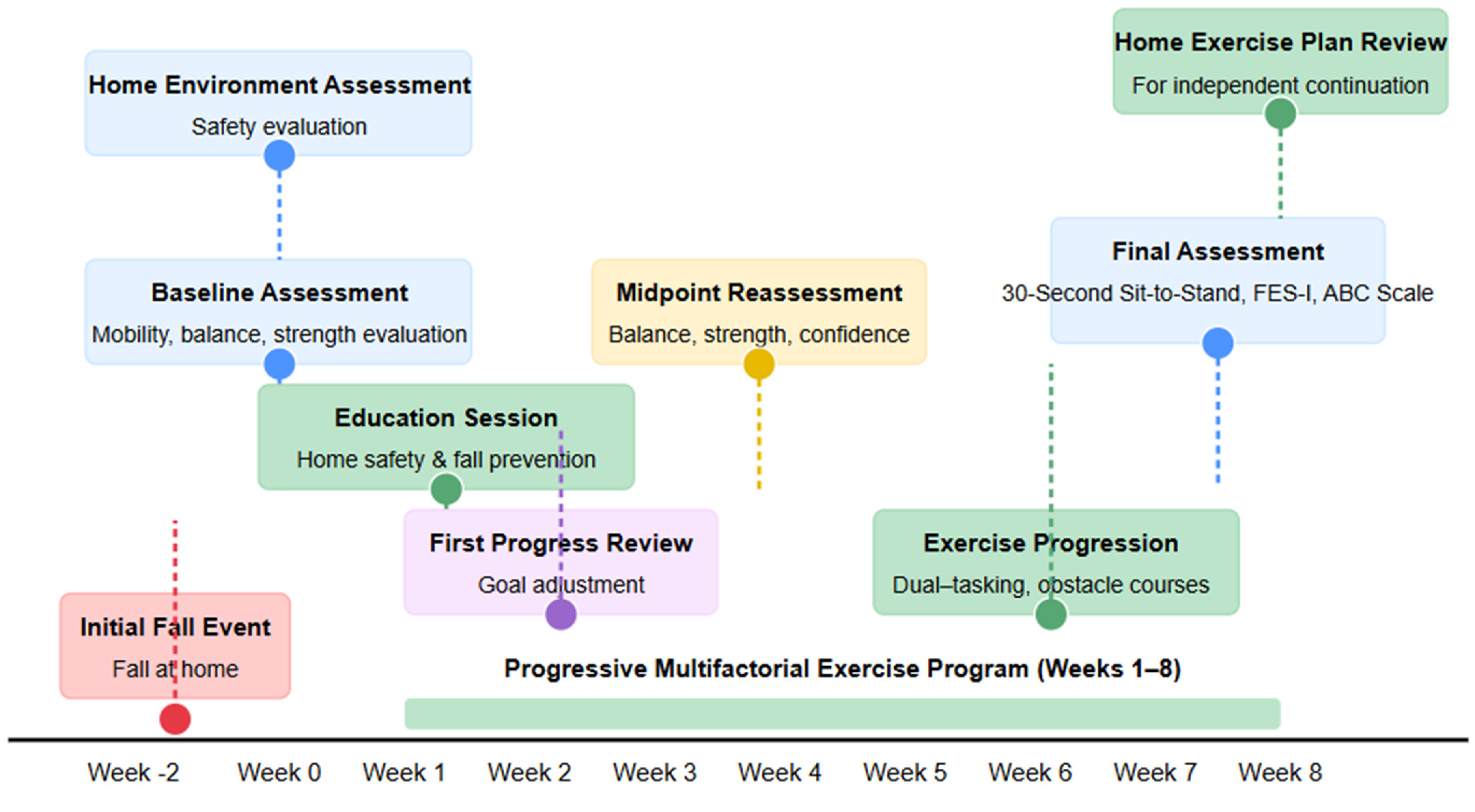 Geriatrics 10 00068 g002