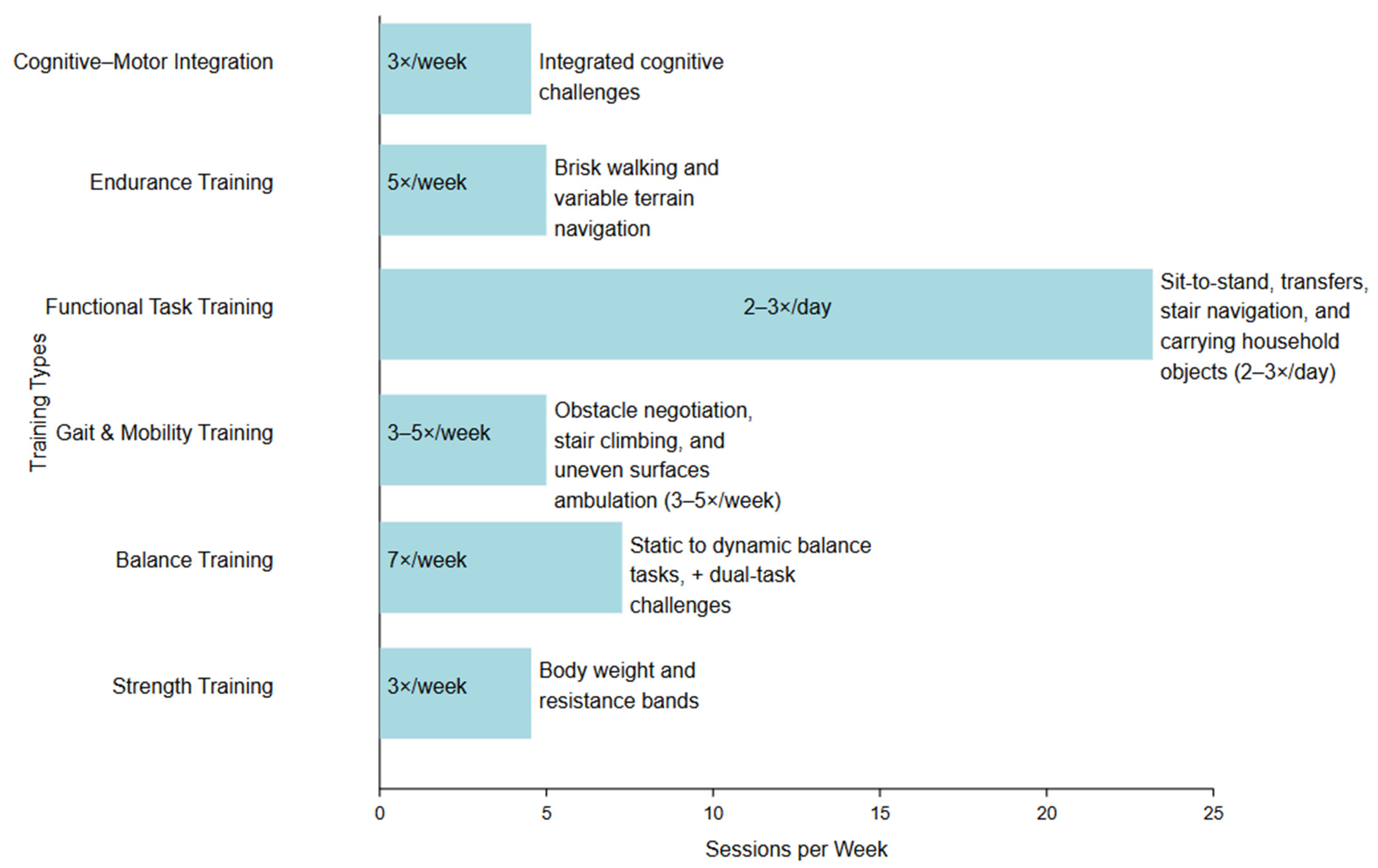 Geriatrics 10 00068 g003