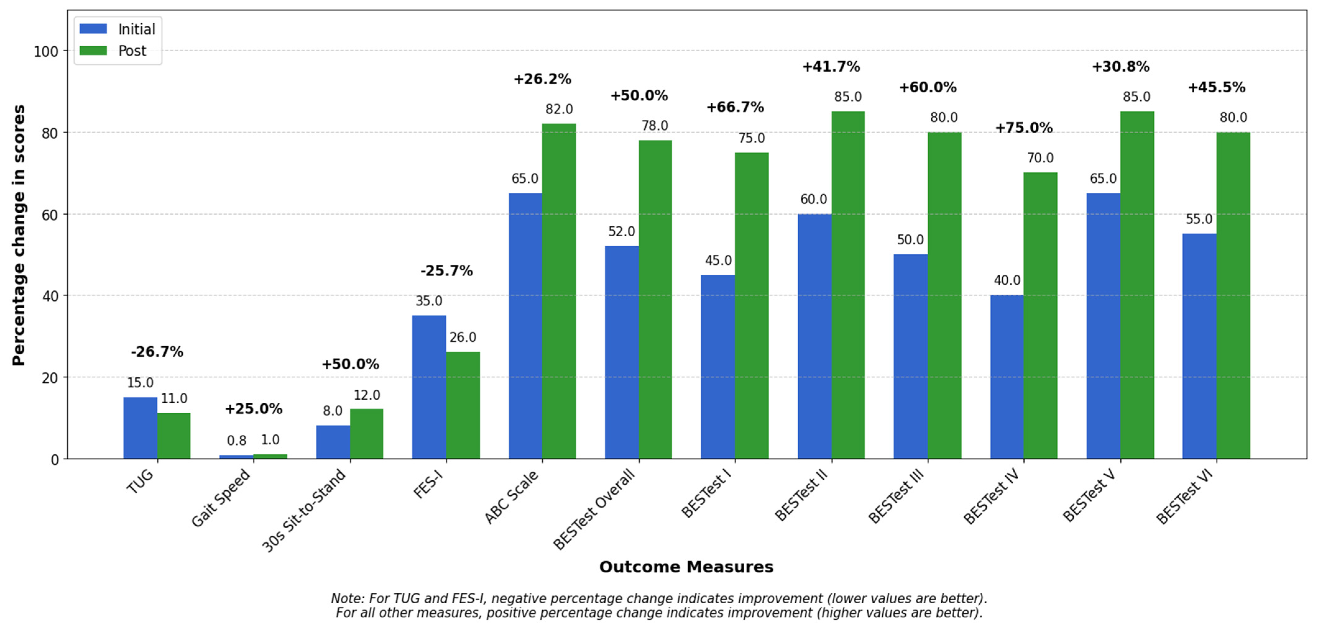Geriatrics 10 00068 g004