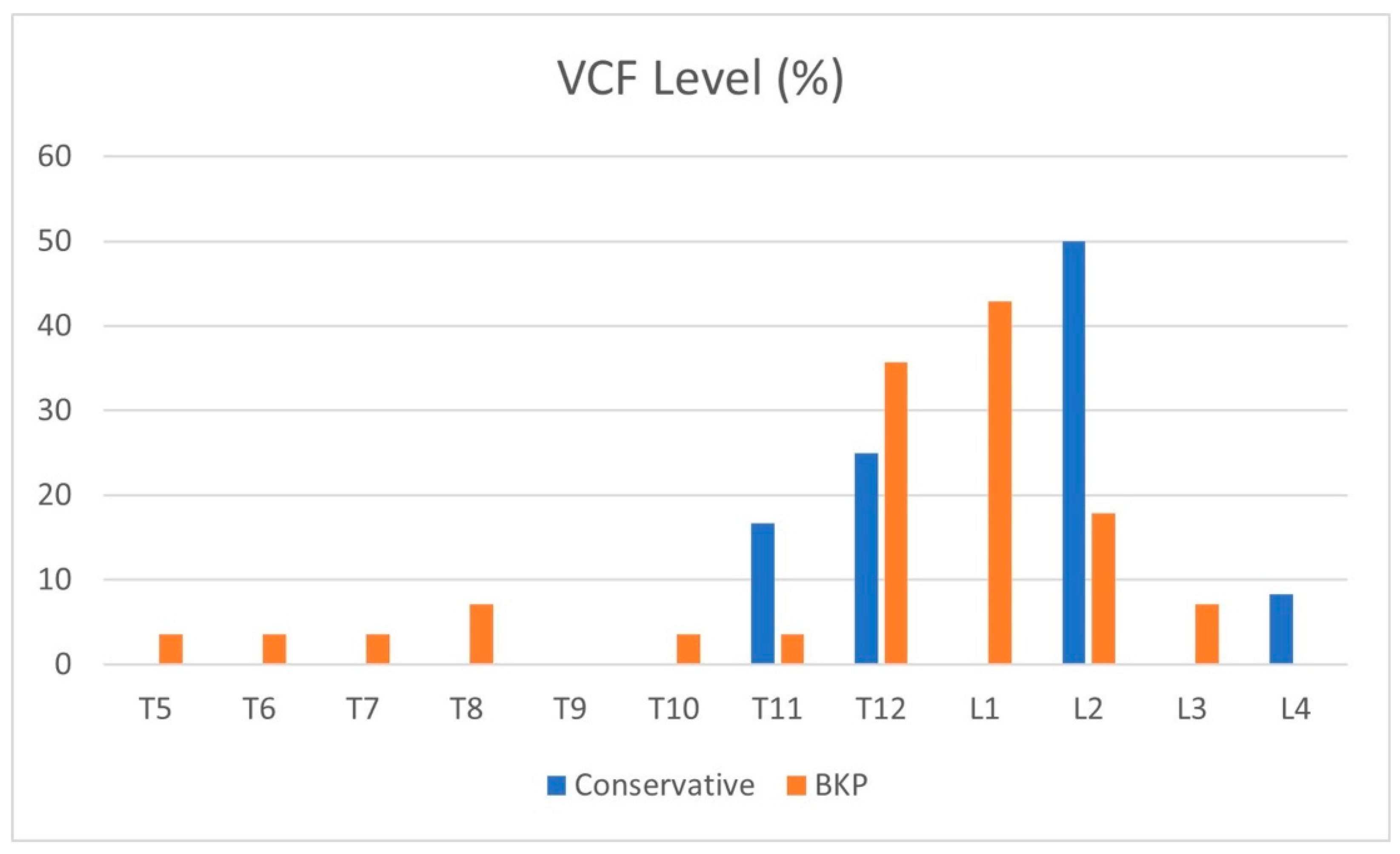 Geriatrics 10 00071 g001