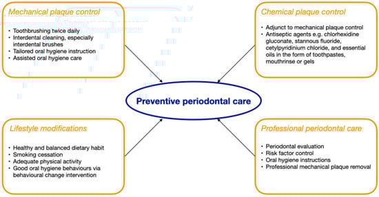 Geriatrics 10 00072 g001