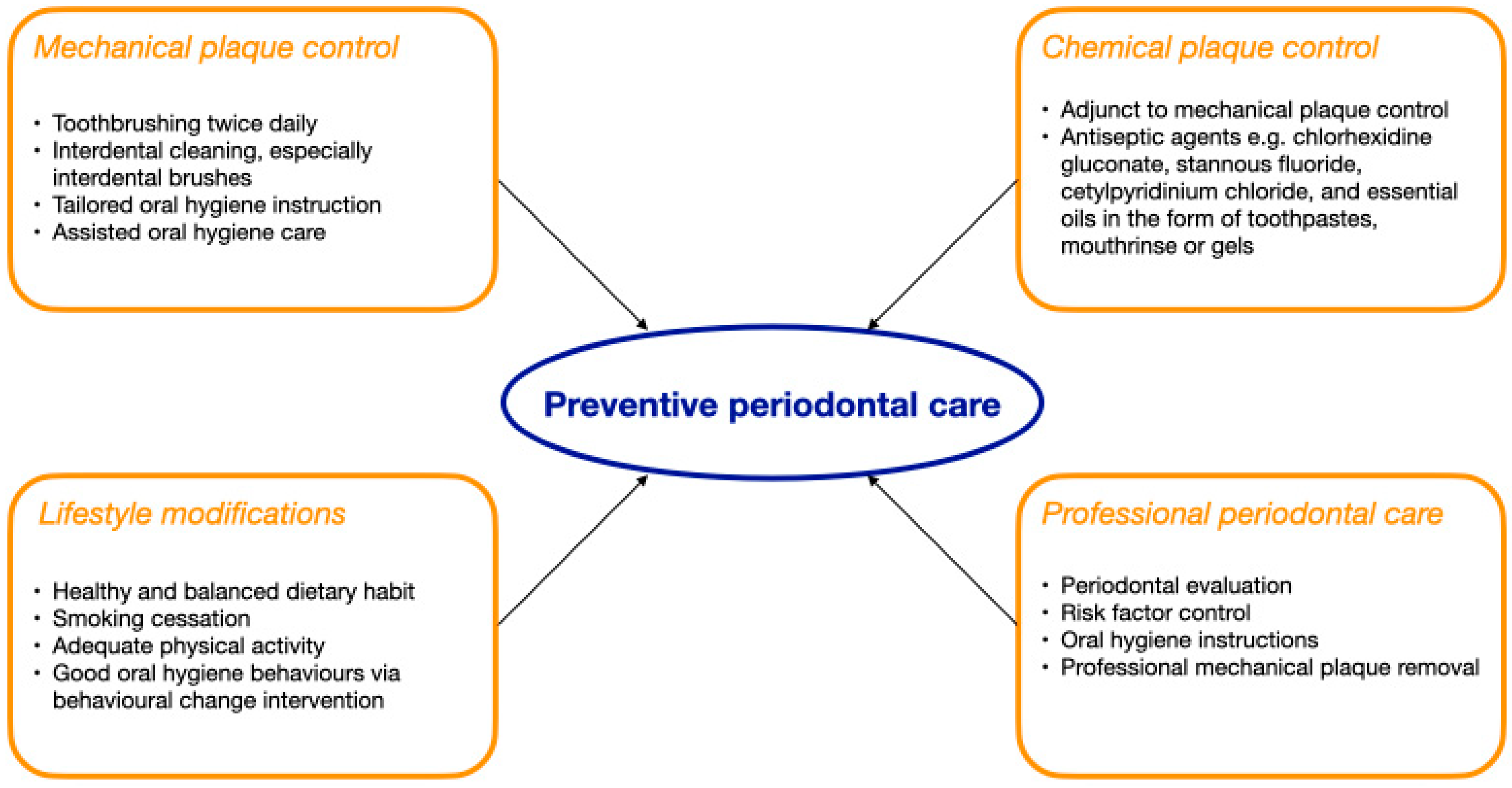 Geriatrics 10 00072 g001 Geriatrics 10 00072 g001