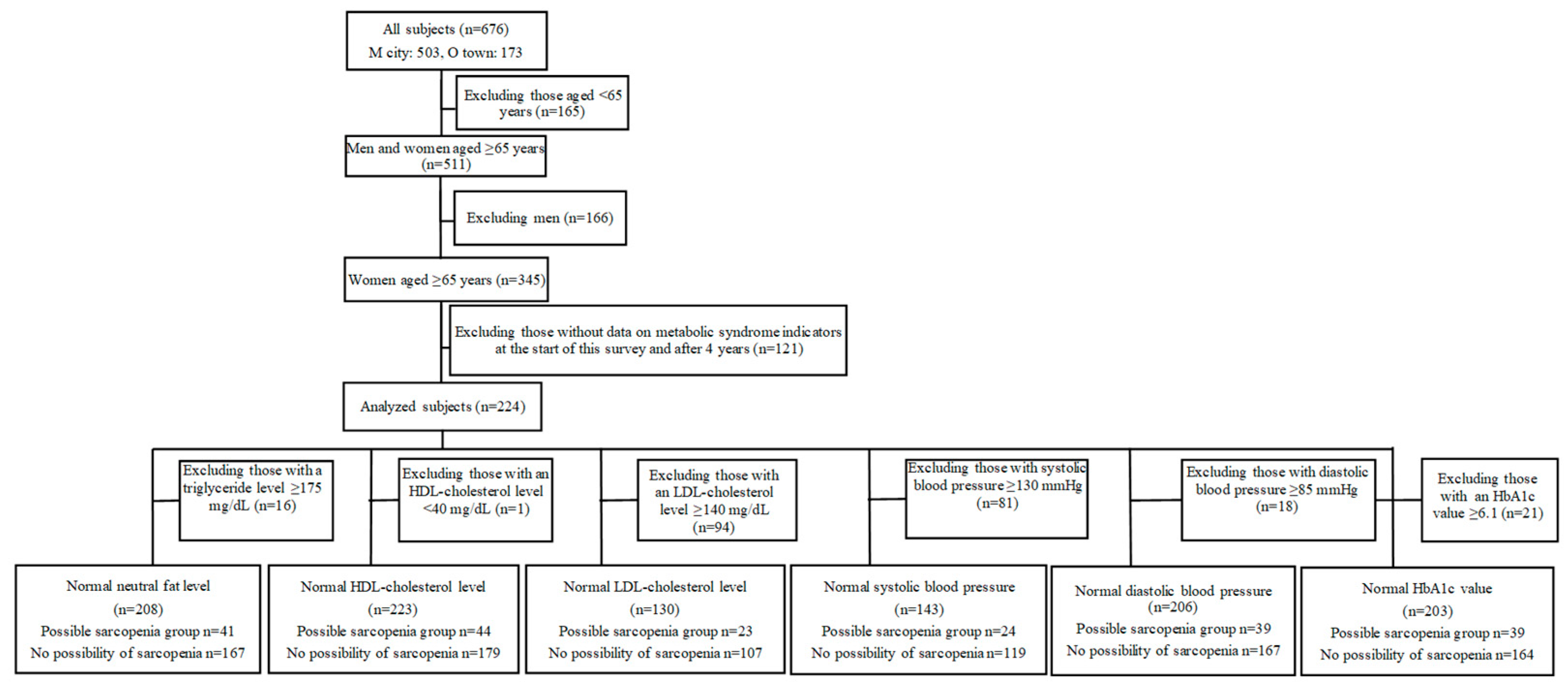 Geriatrics 10 00076 g001