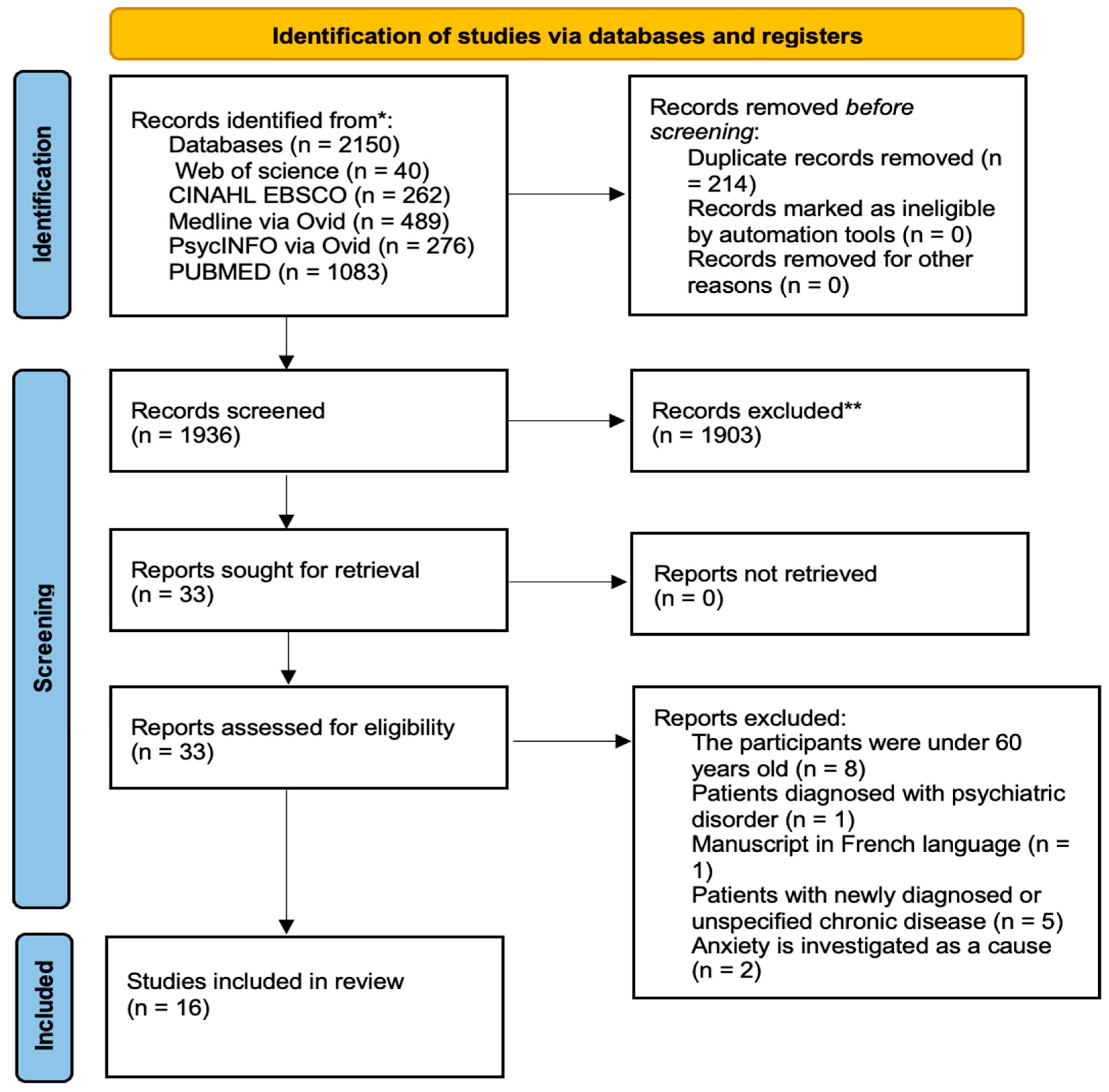 Geriatrics 10 00083 g001
