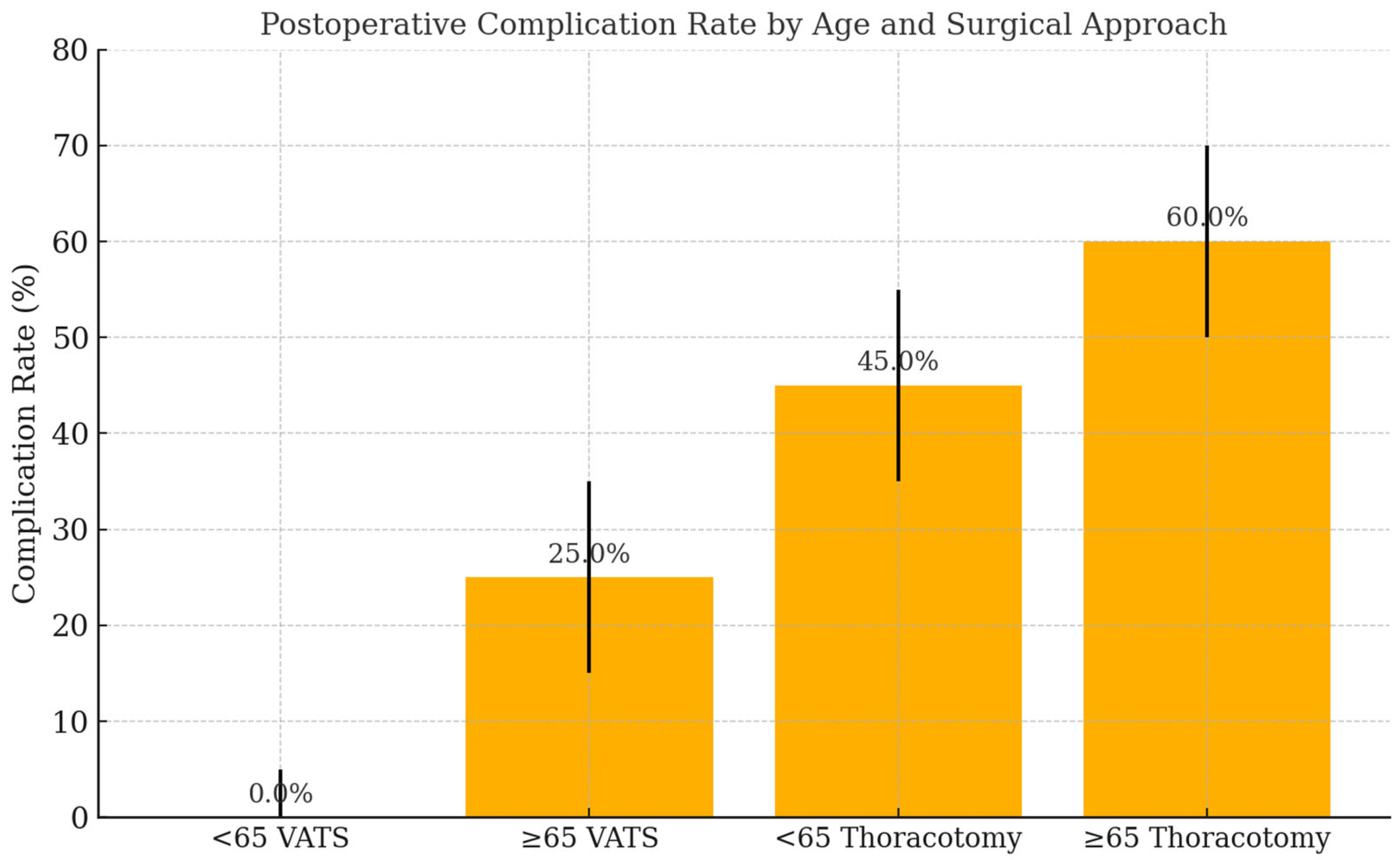 Geriatrics 10 00095 g002 Geriatrics 10 00095 g002