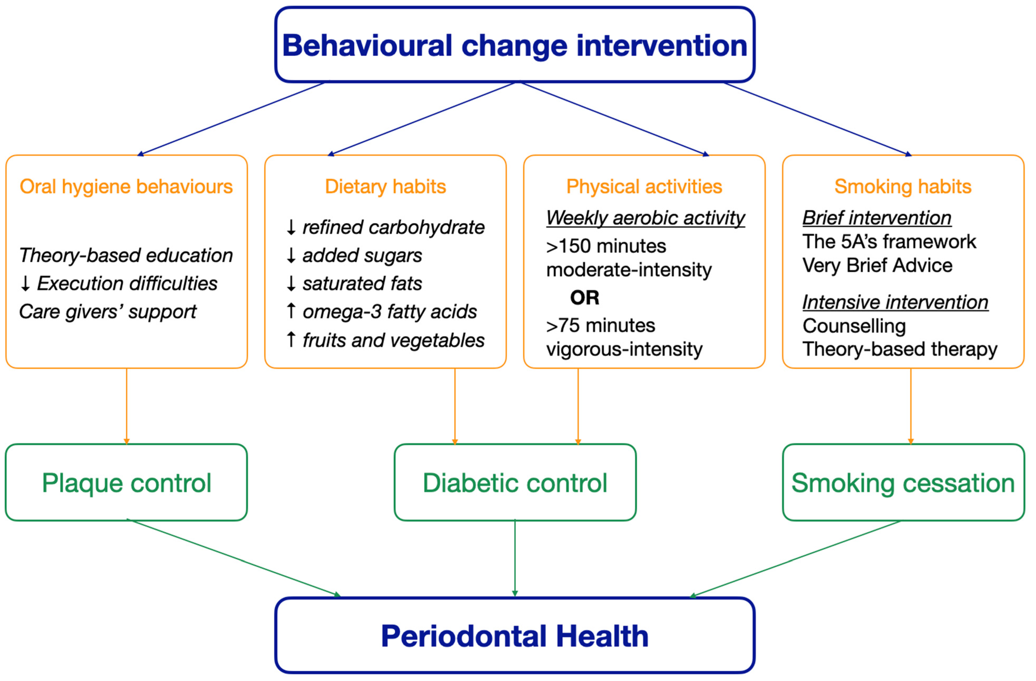 Geriatrics 10 00097 g001