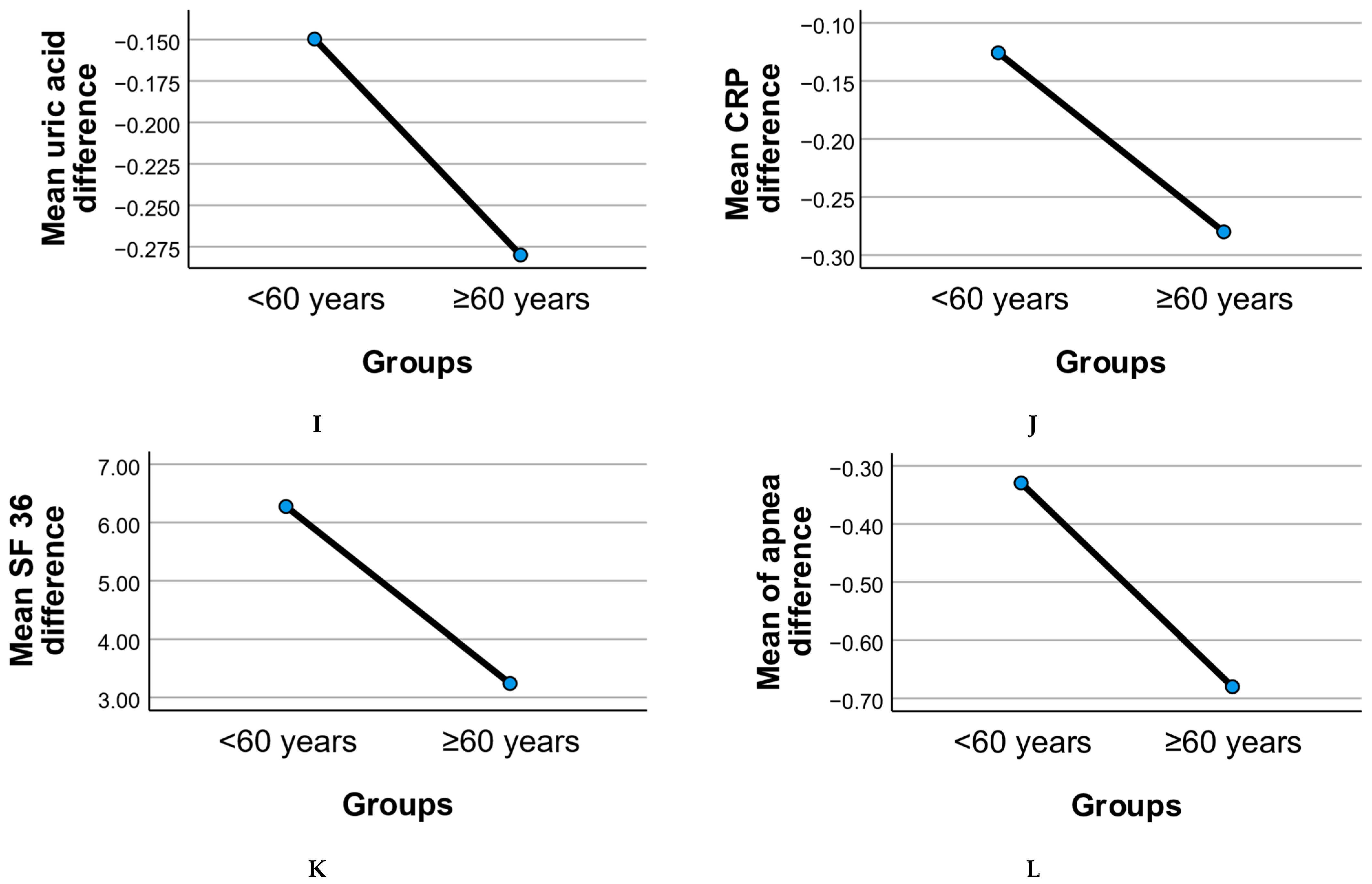 Geriatrics 10 00100 g002b Geriatrics 10 00100 g002b