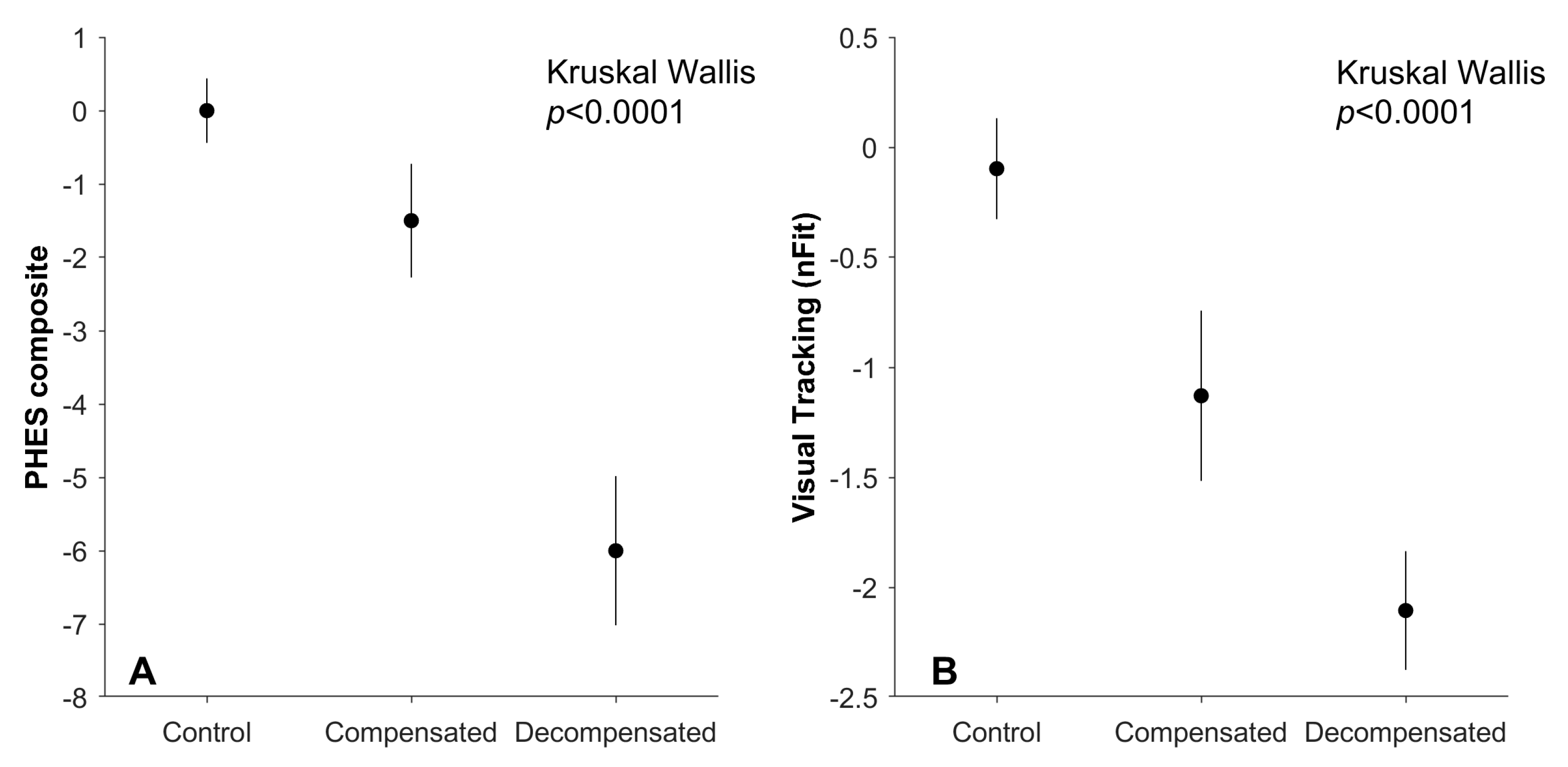 Geriatrics 10 00112 g003