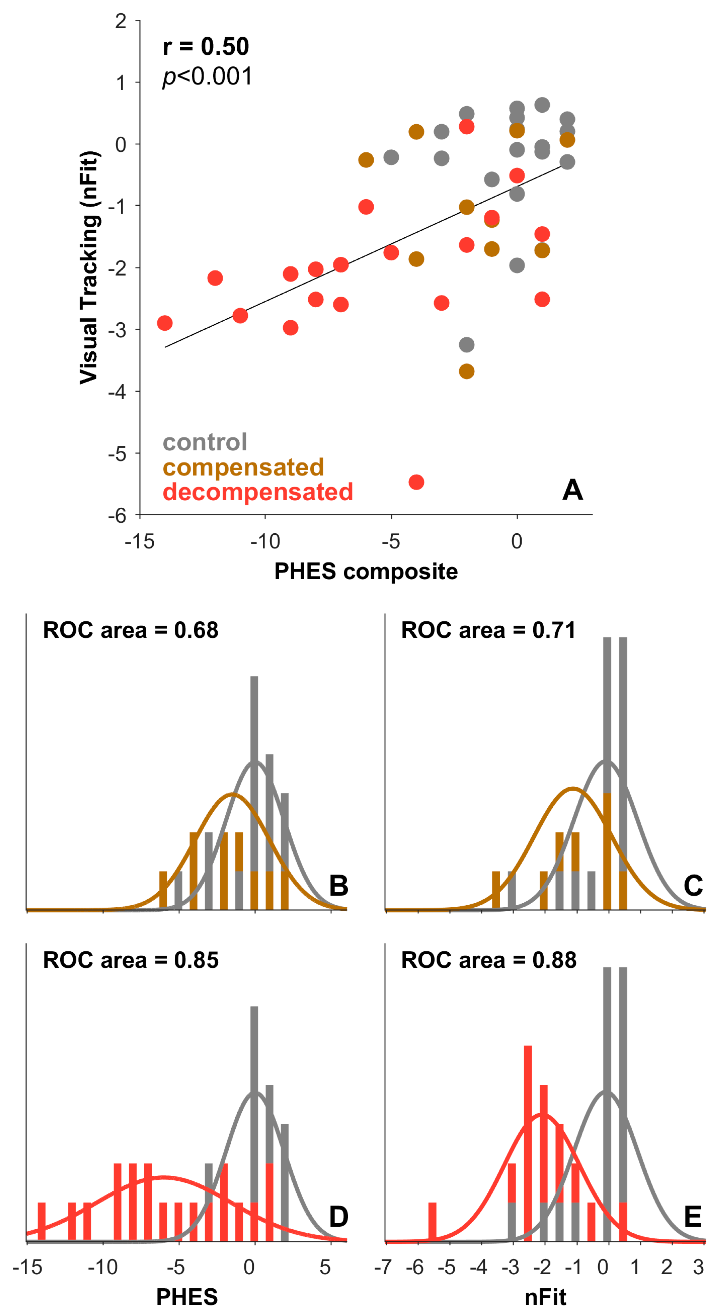 Geriatrics 10 00112 g004