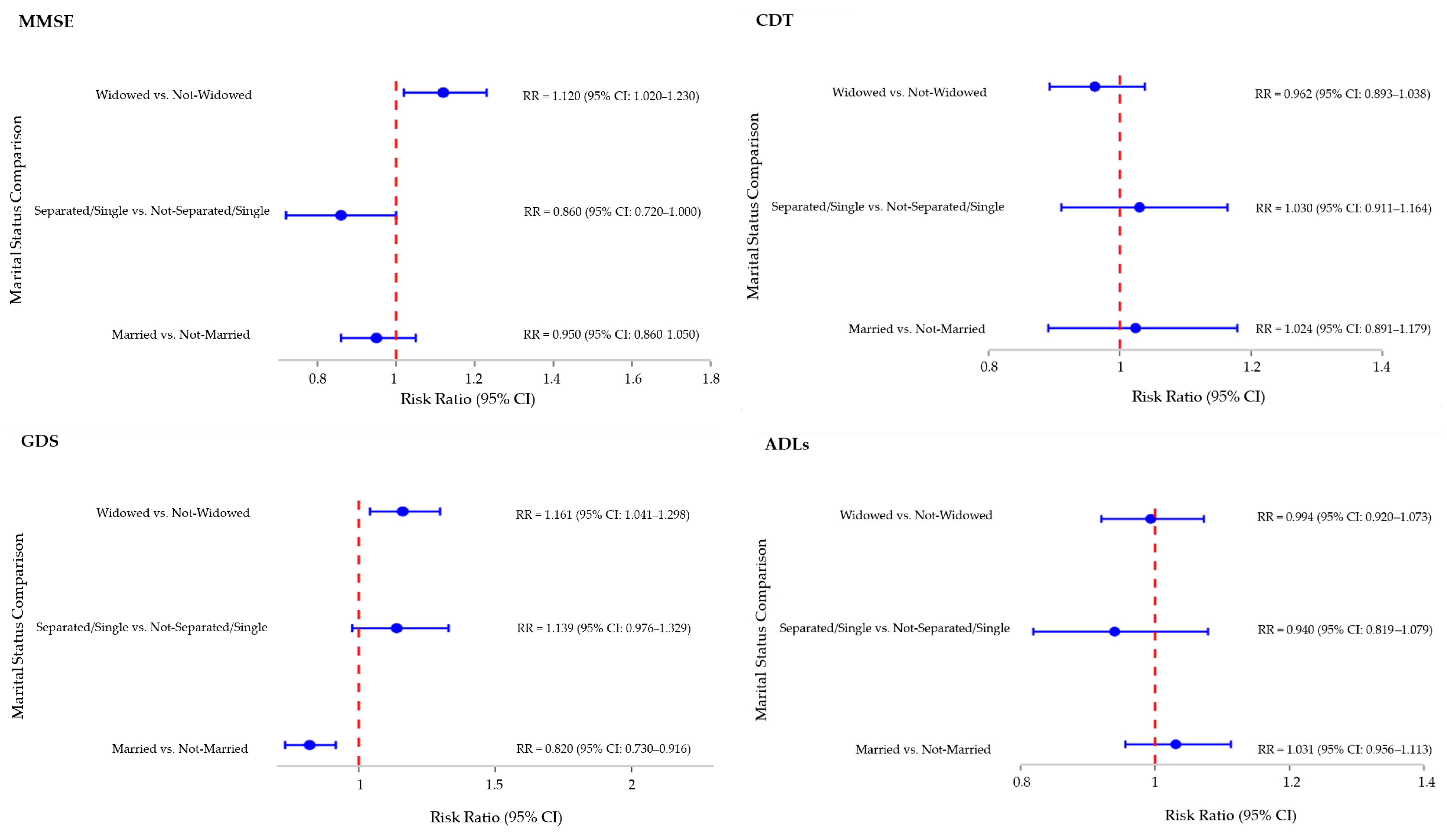 Geriatrics 10 00117 g001a