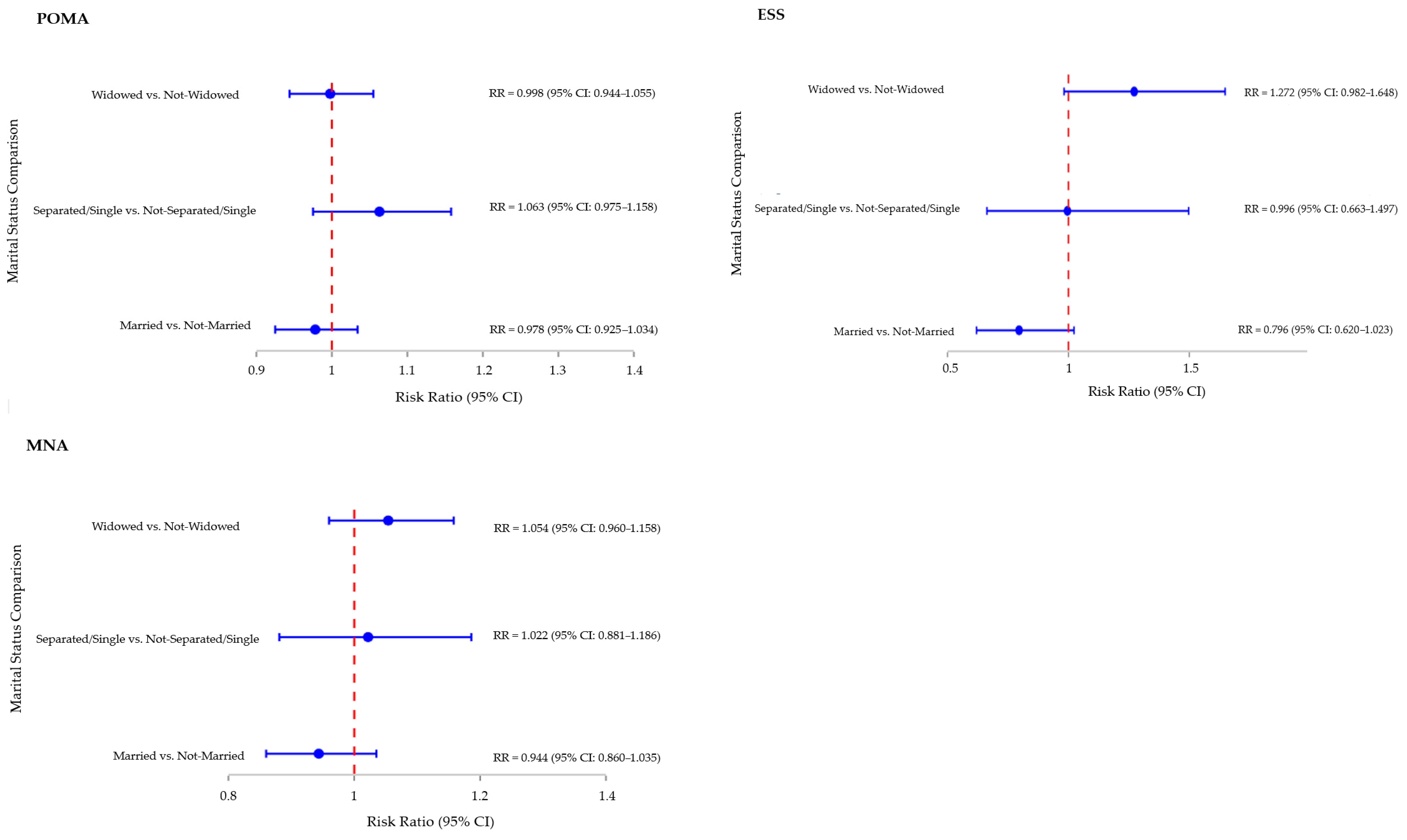 Geriatrics 10 00117 g001c