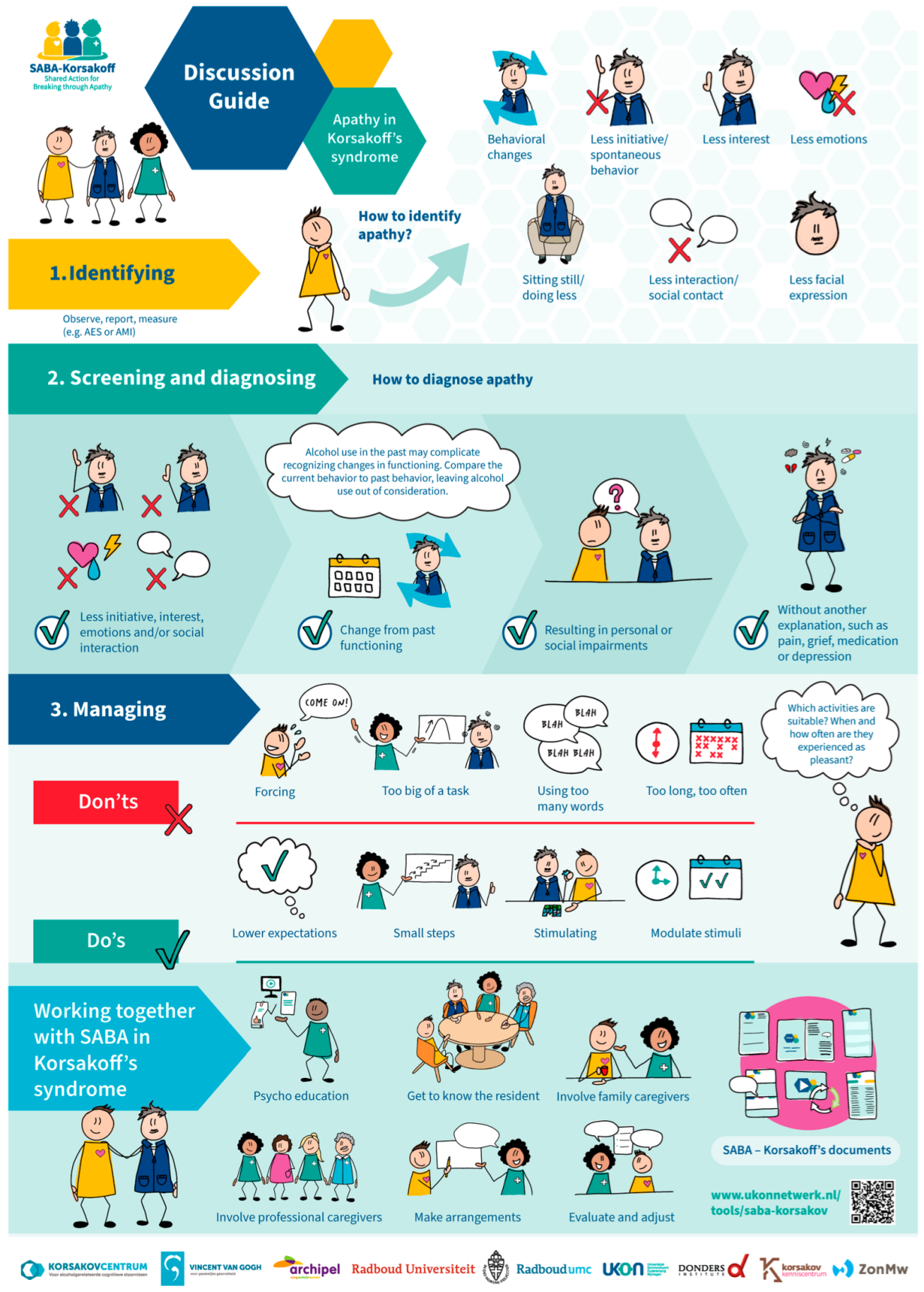 Geriatrics 10 00146 i001 Geriatrics 10 00146 i001